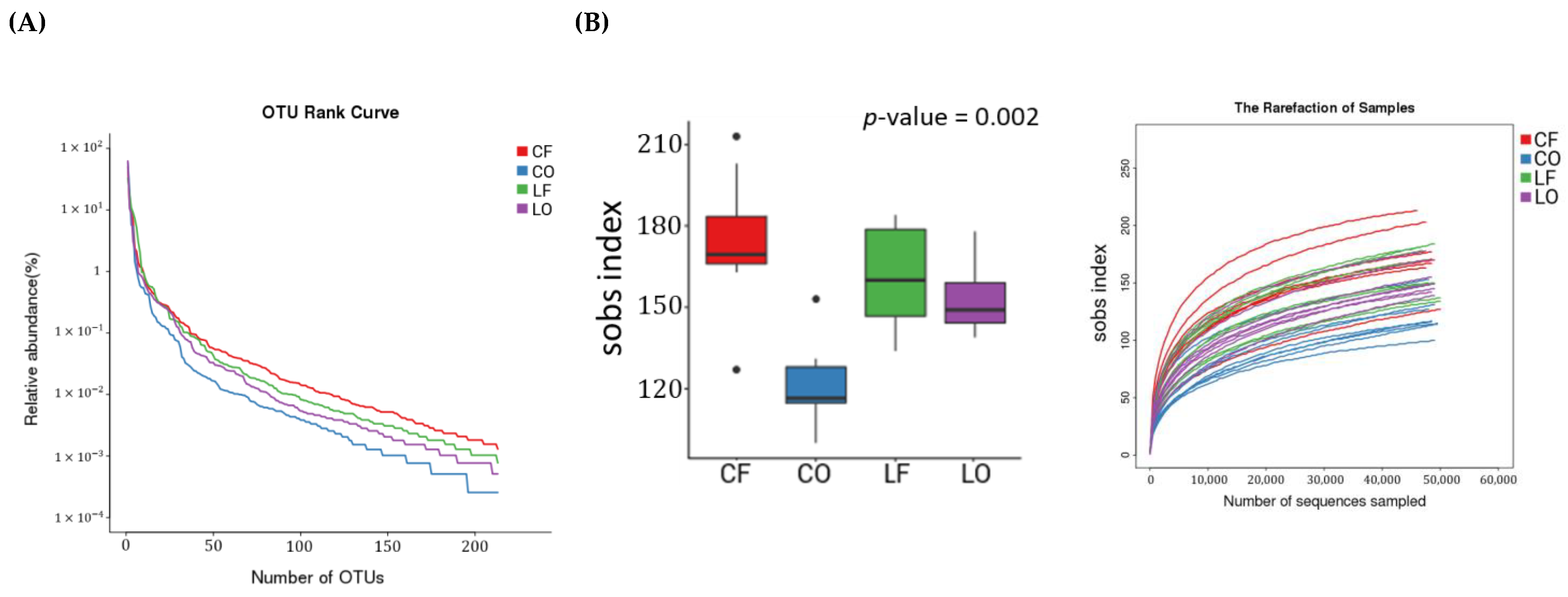 Antioxidants 11 01732 g005a