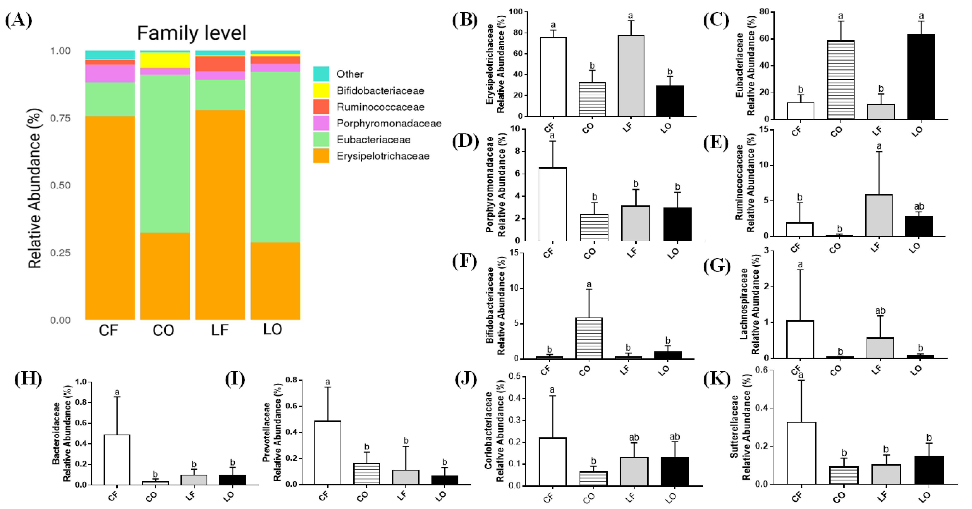Antioxidants 11 01732 g008