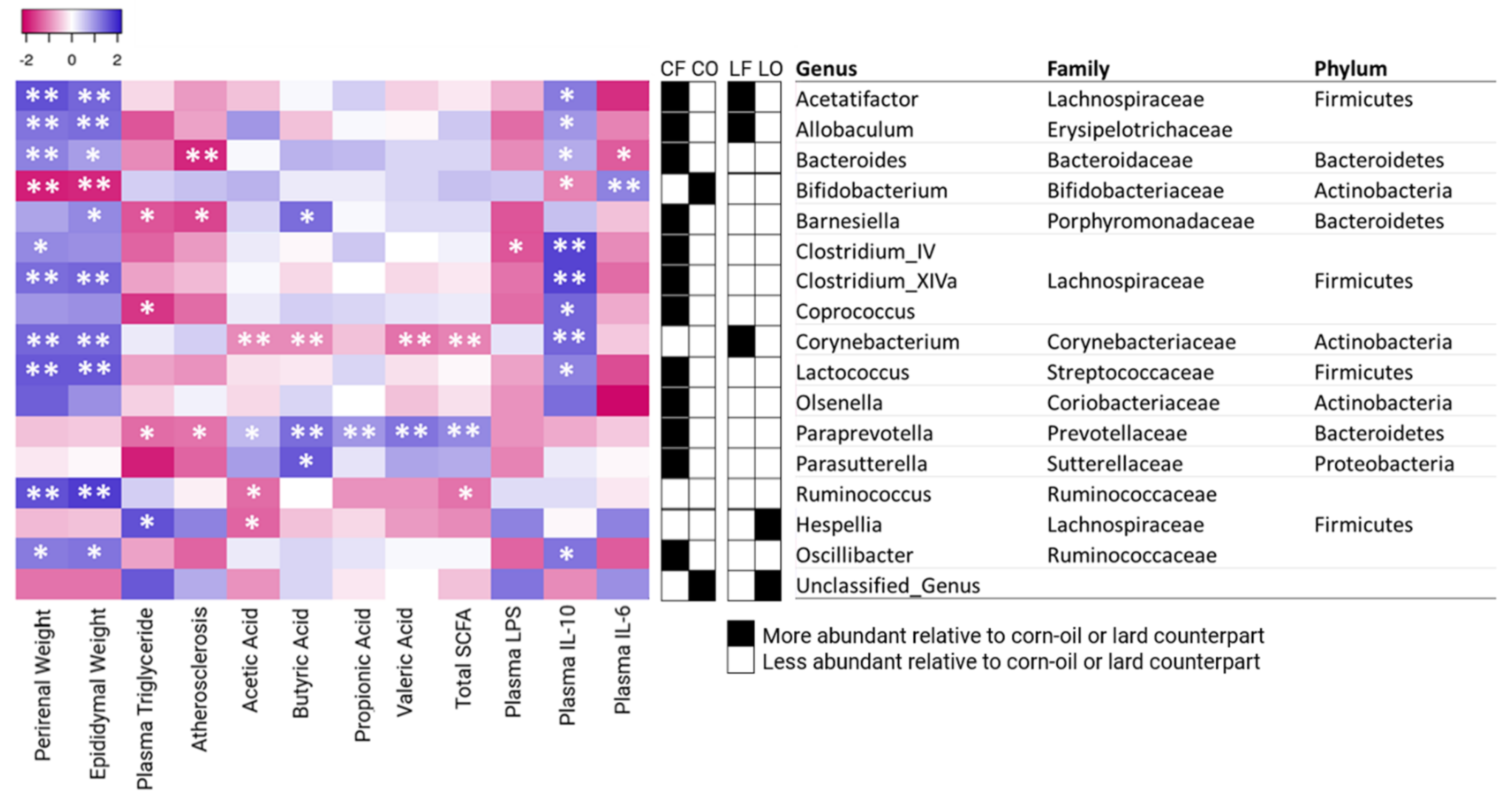 Antioxidants 11 01732 g011