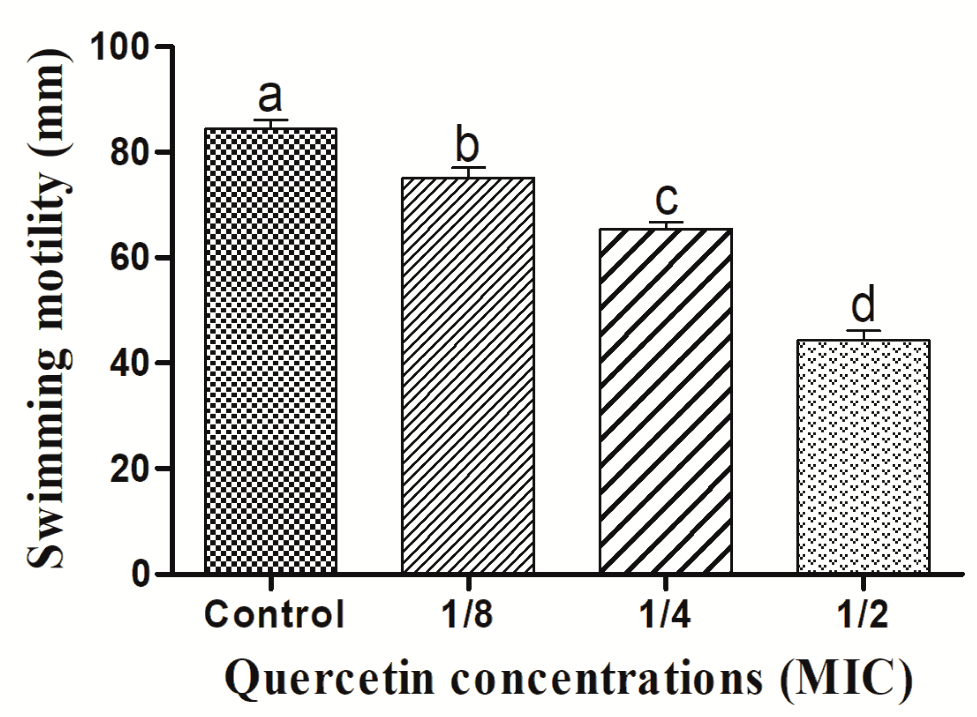 Antioxidants 11 01733 g001