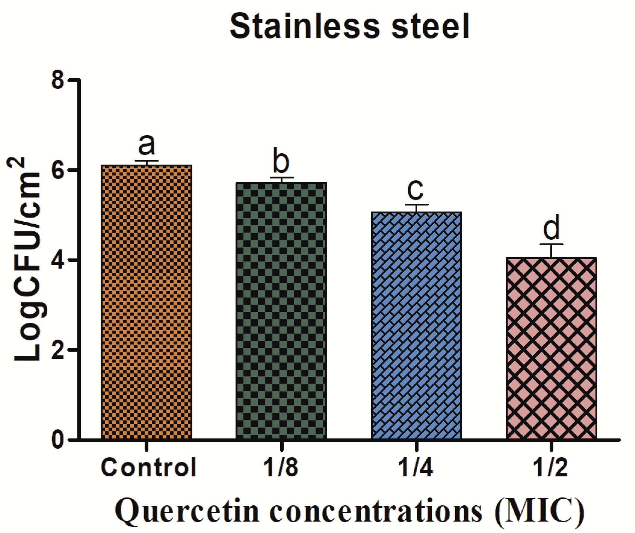 Antioxidants 11 01733 g003