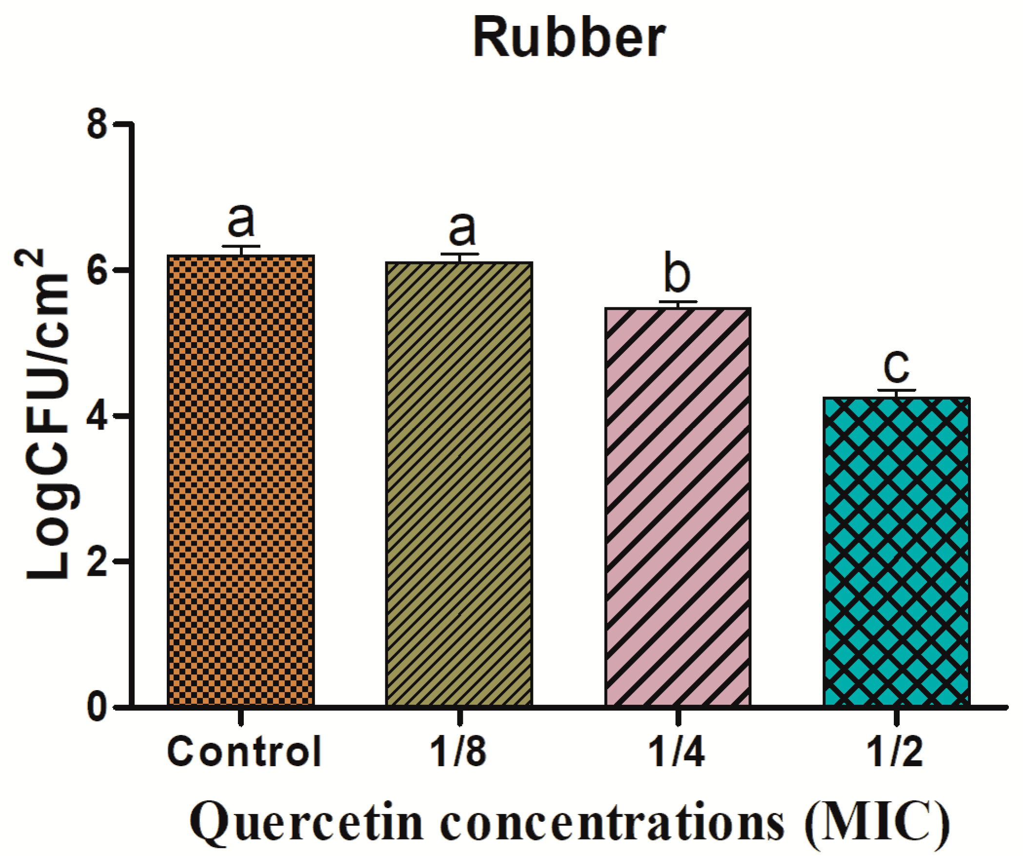 Antioxidants 11 01733 g004