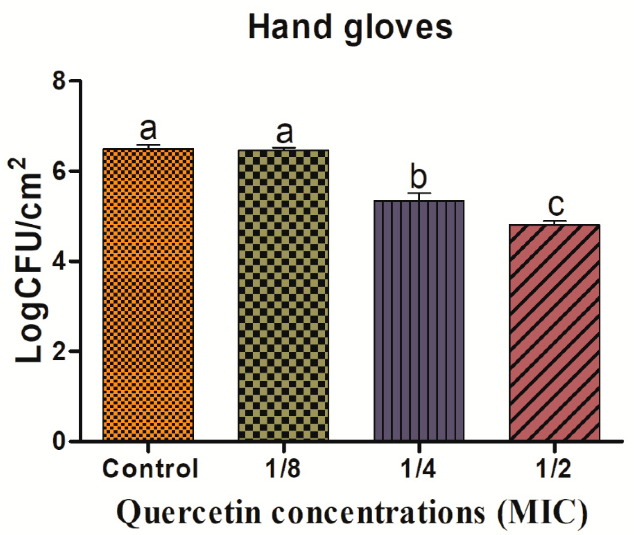 Antioxidants 11 01733 g005