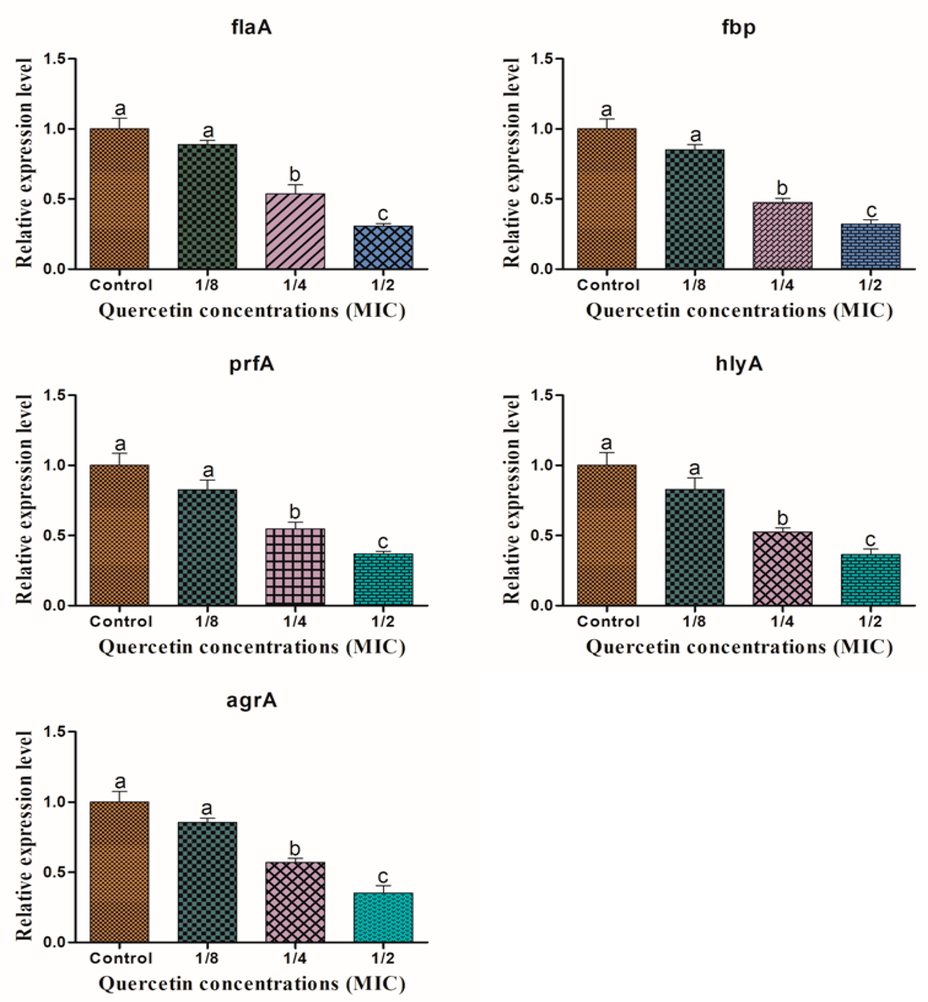 Antioxidants 11 01733 g007