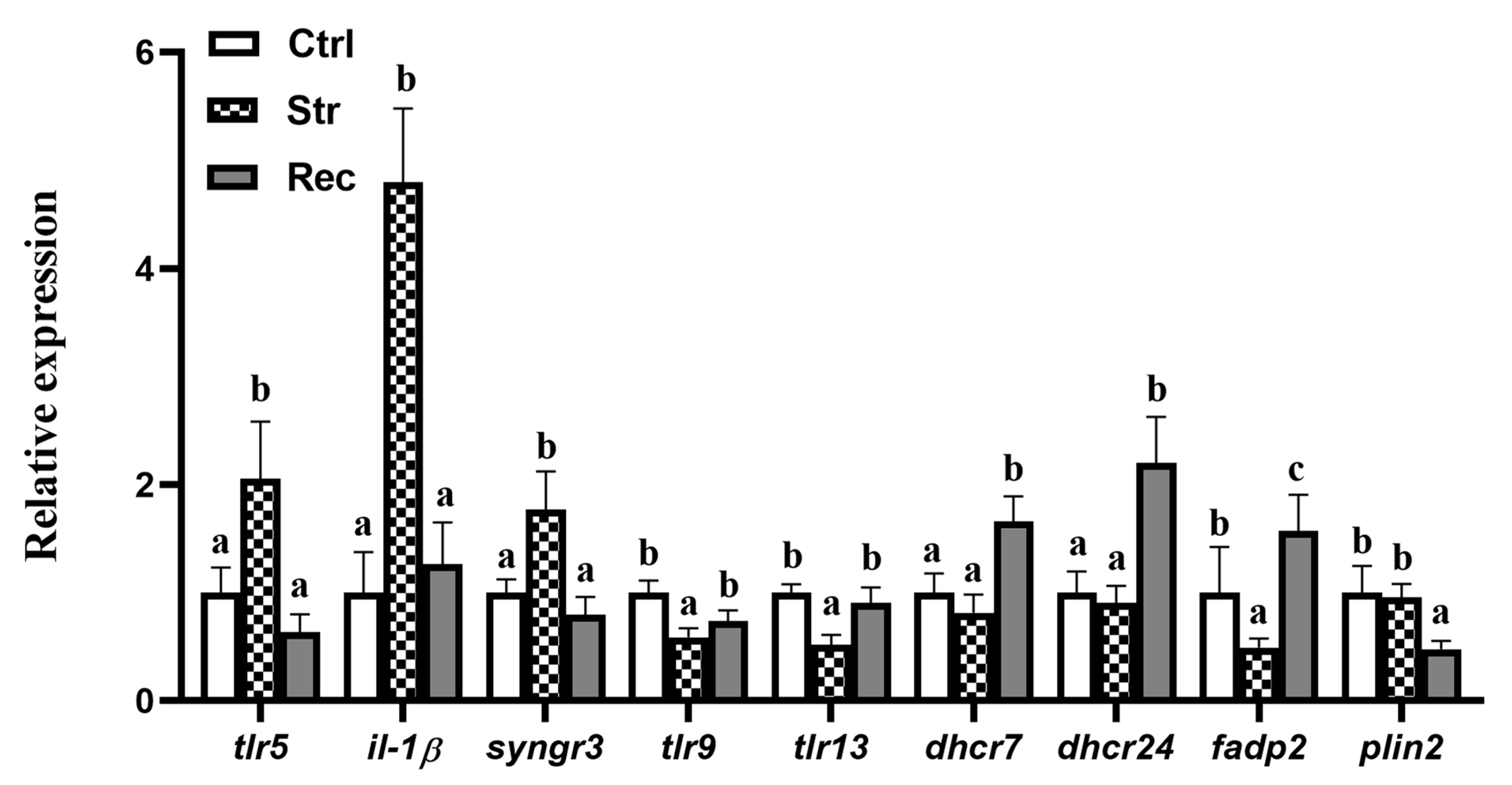Antioxidants 11 01737 g005