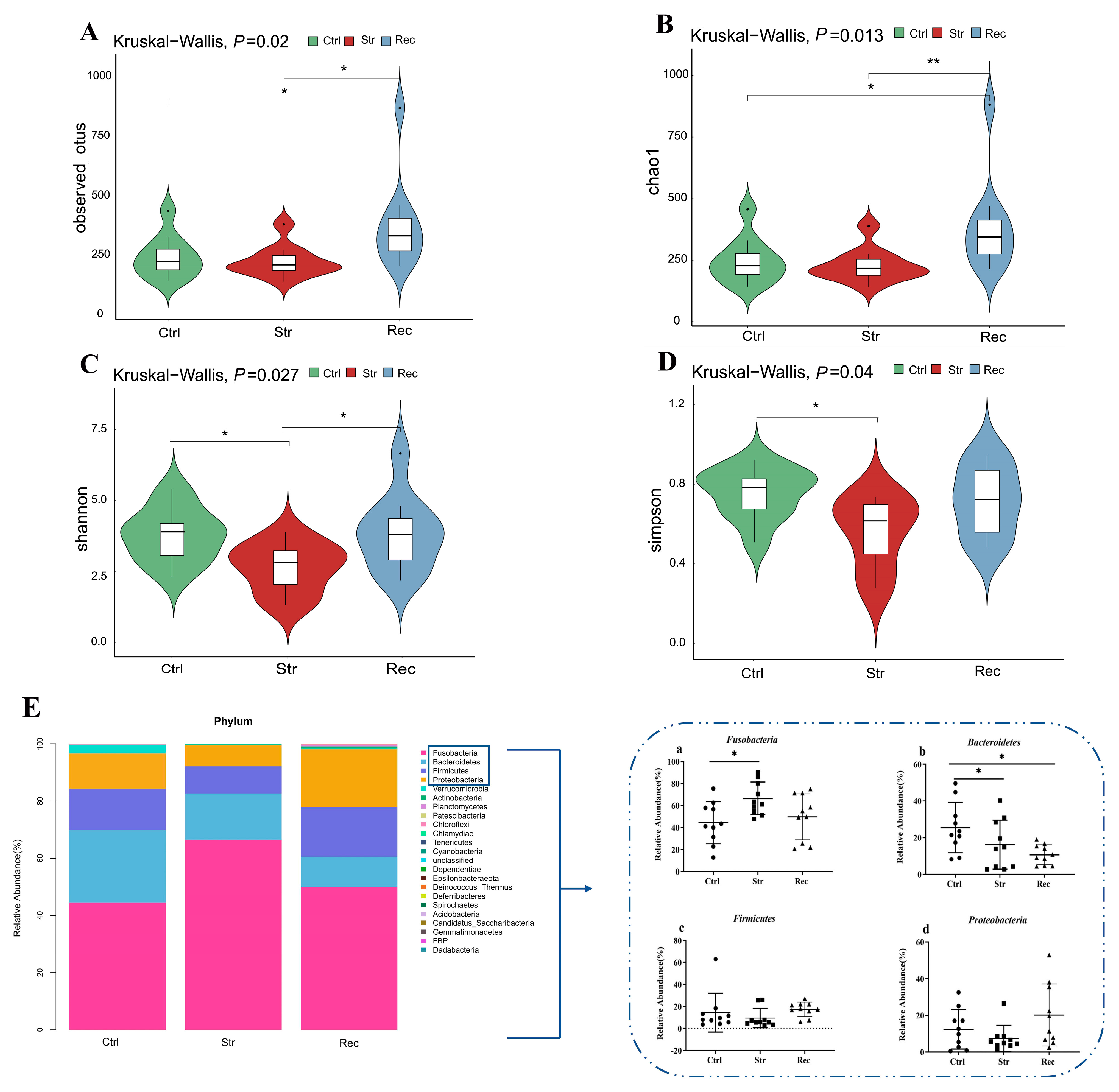 Antioxidants 11 01737 g006