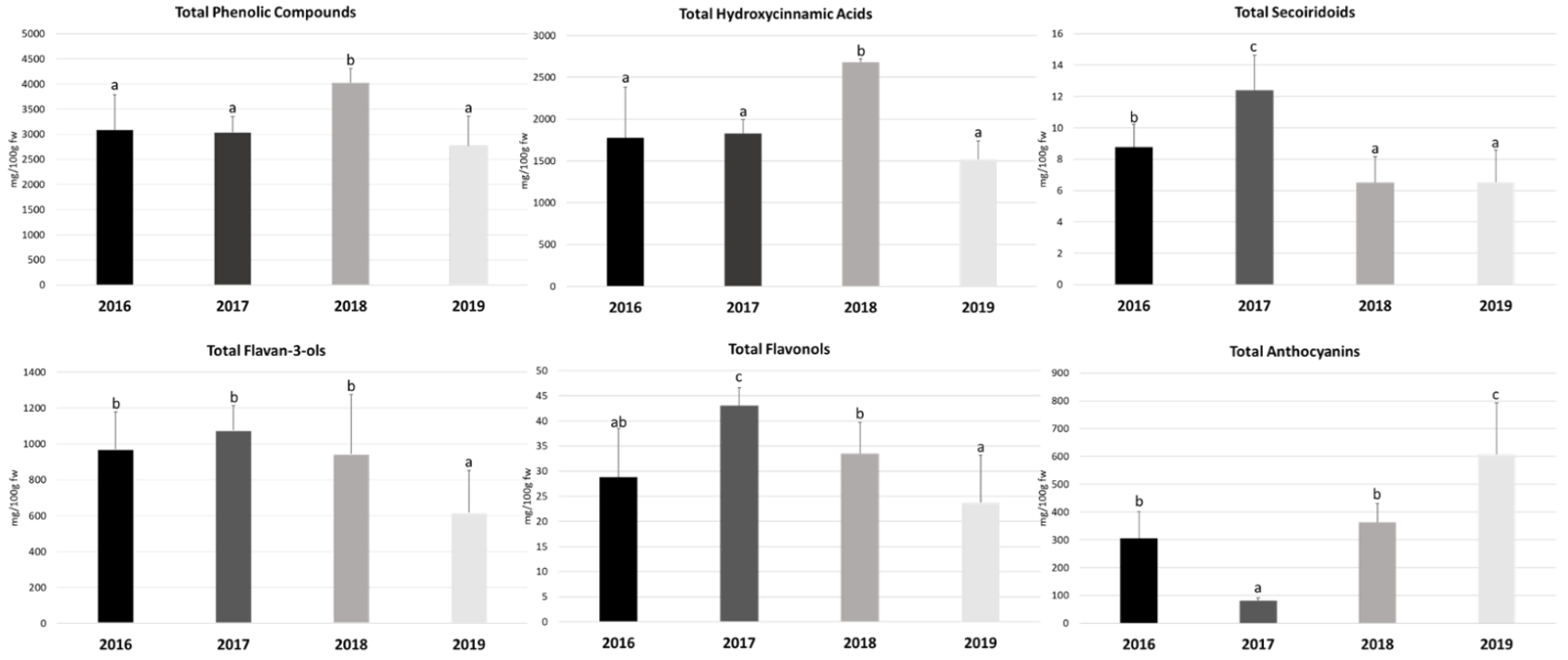 Antioxidants 11 01738 g001