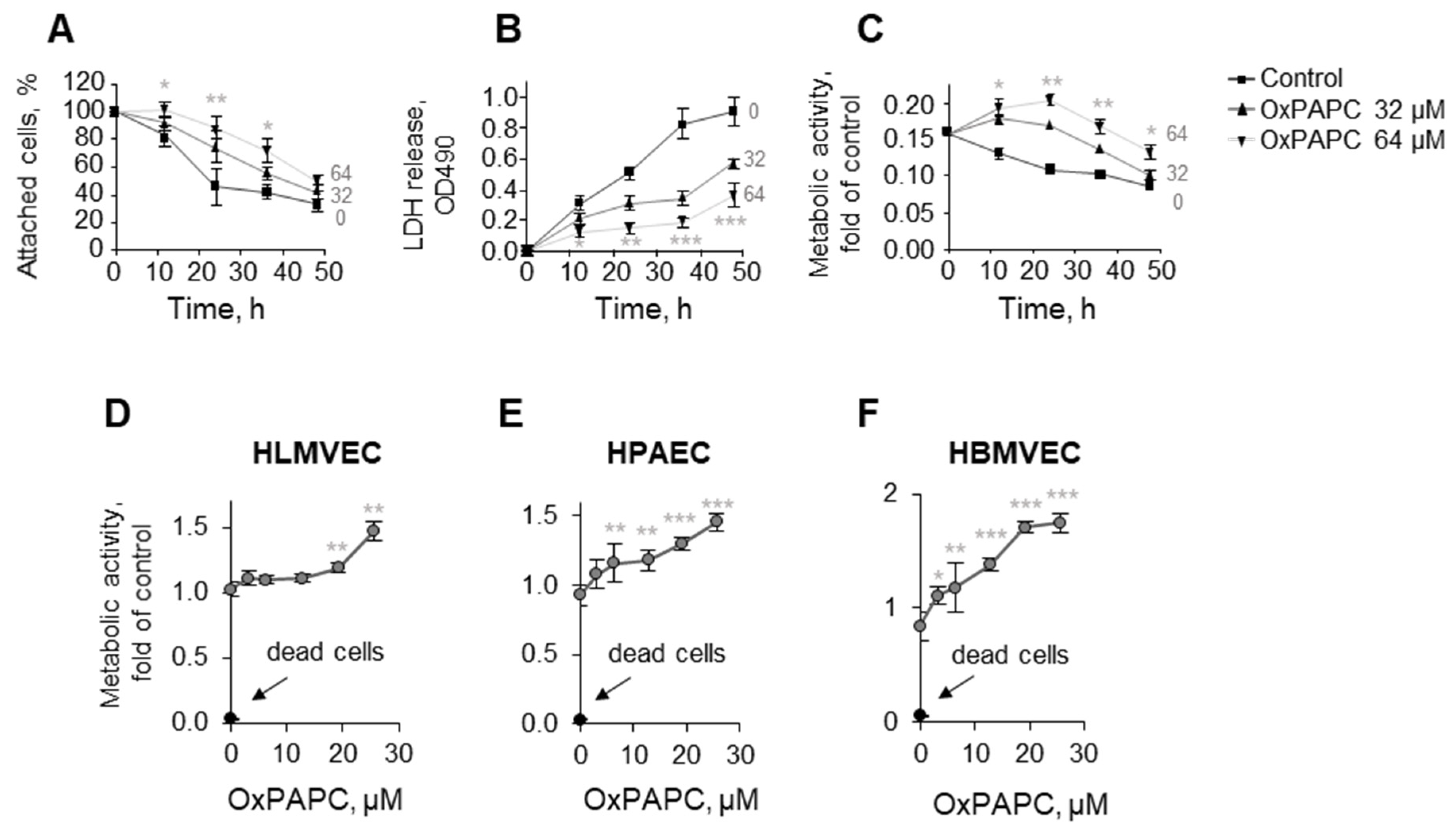Antioxidants 11 01741 g002