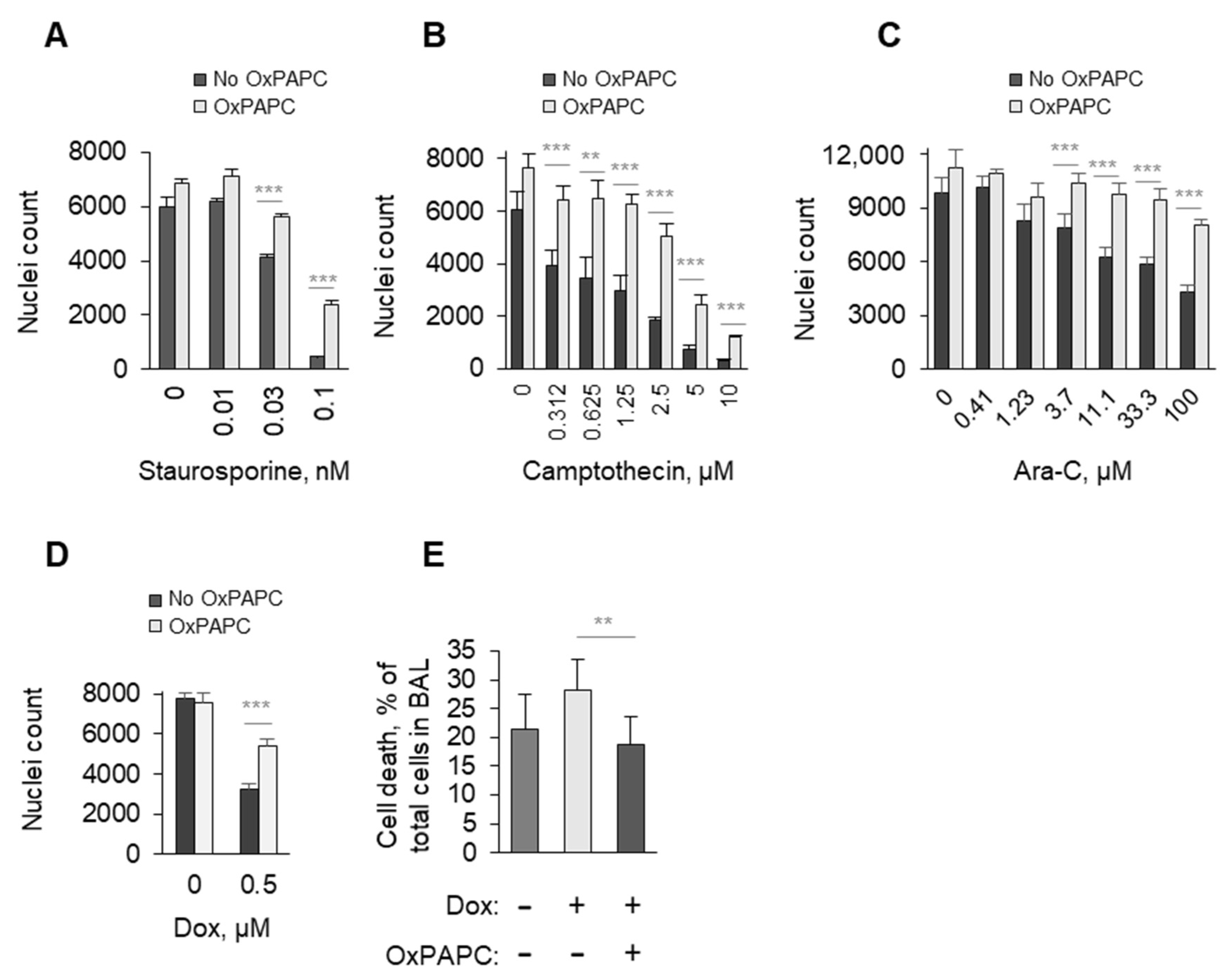 Antioxidants 11 01741 g004
