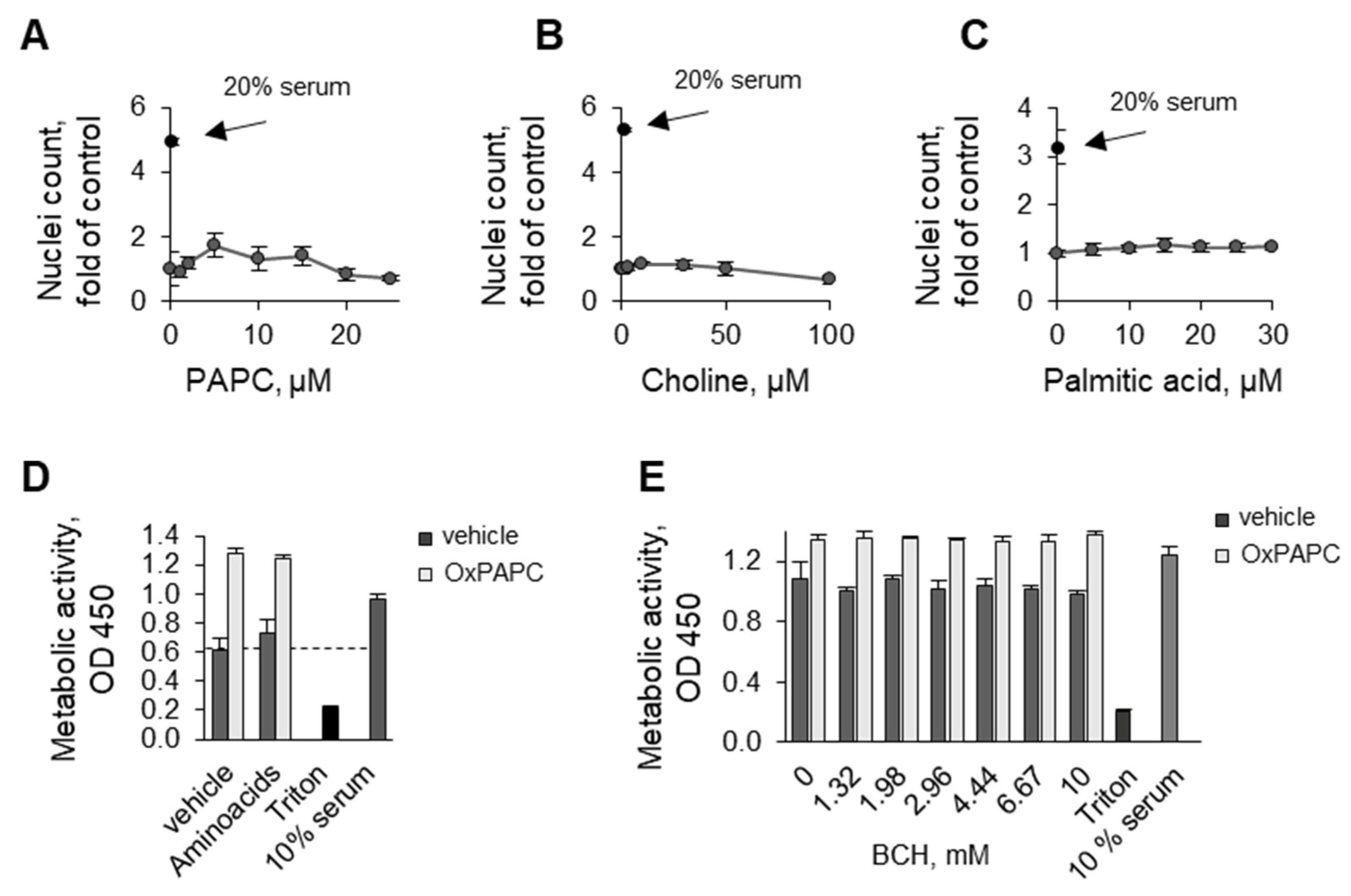 Antioxidants 11 01741 g007