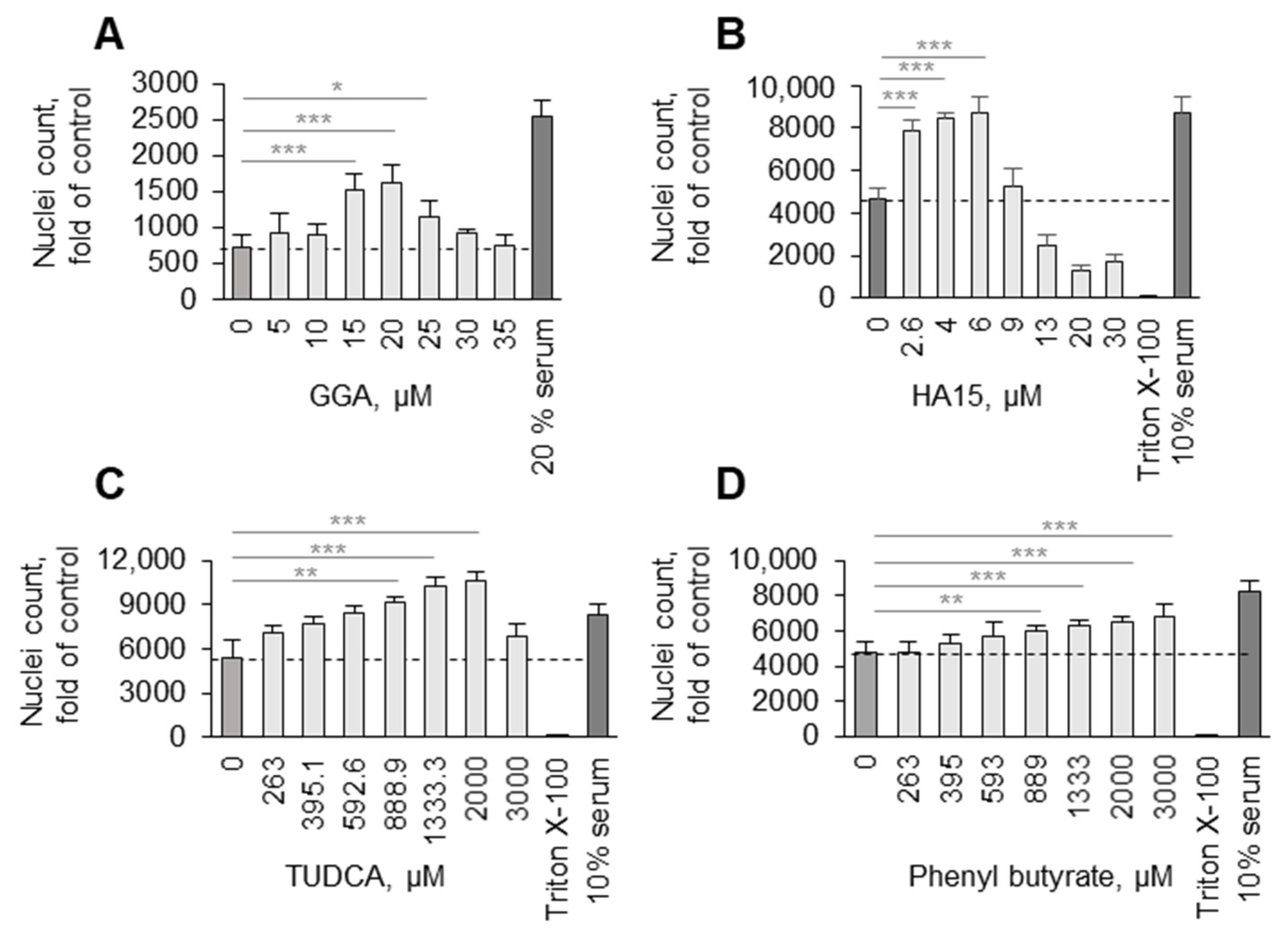 Antioxidants 11 01741 g008