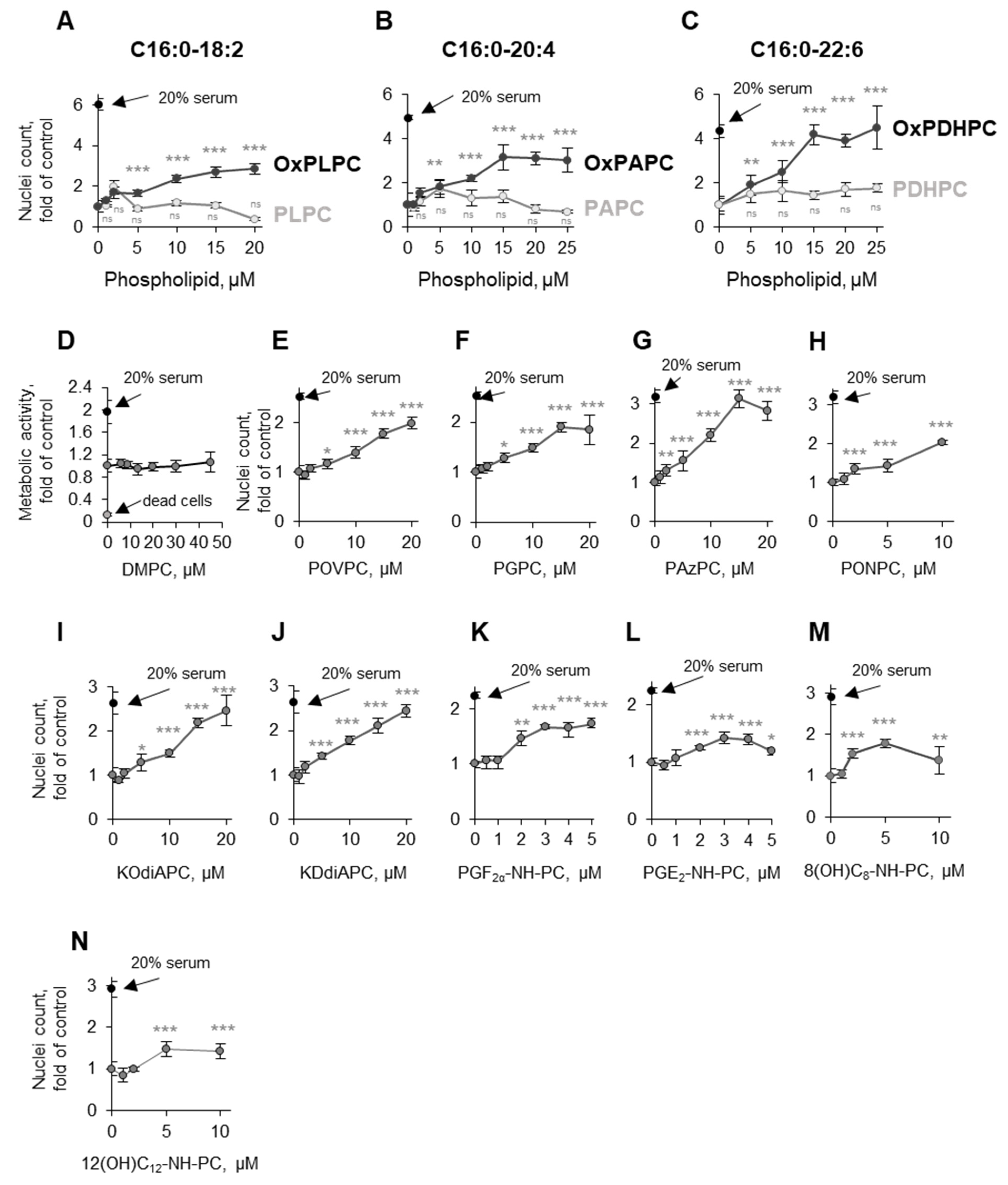 Antioxidants 11 01741 g011