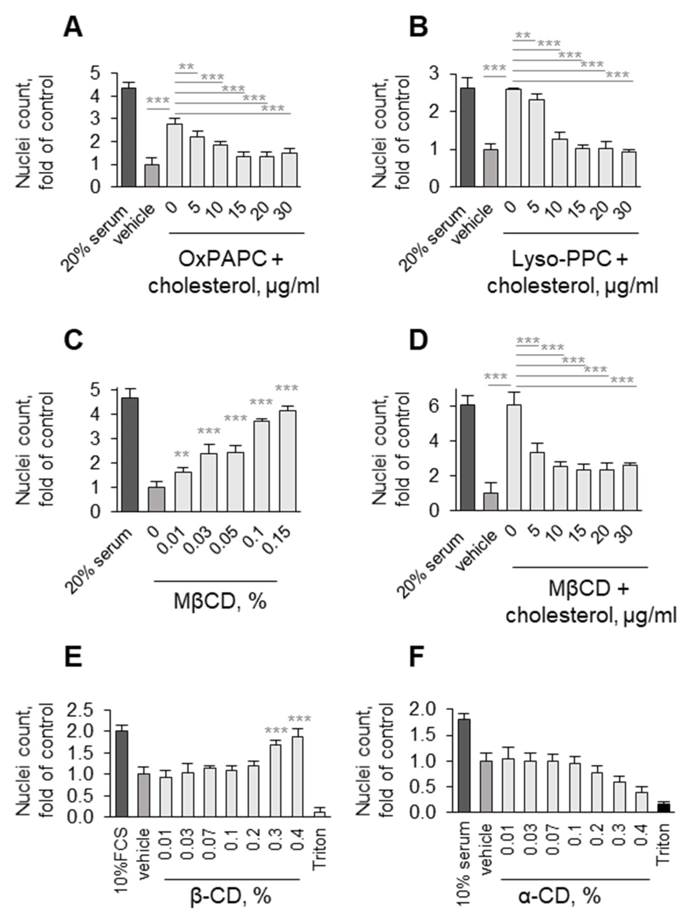 Antioxidants 11 01741 g014