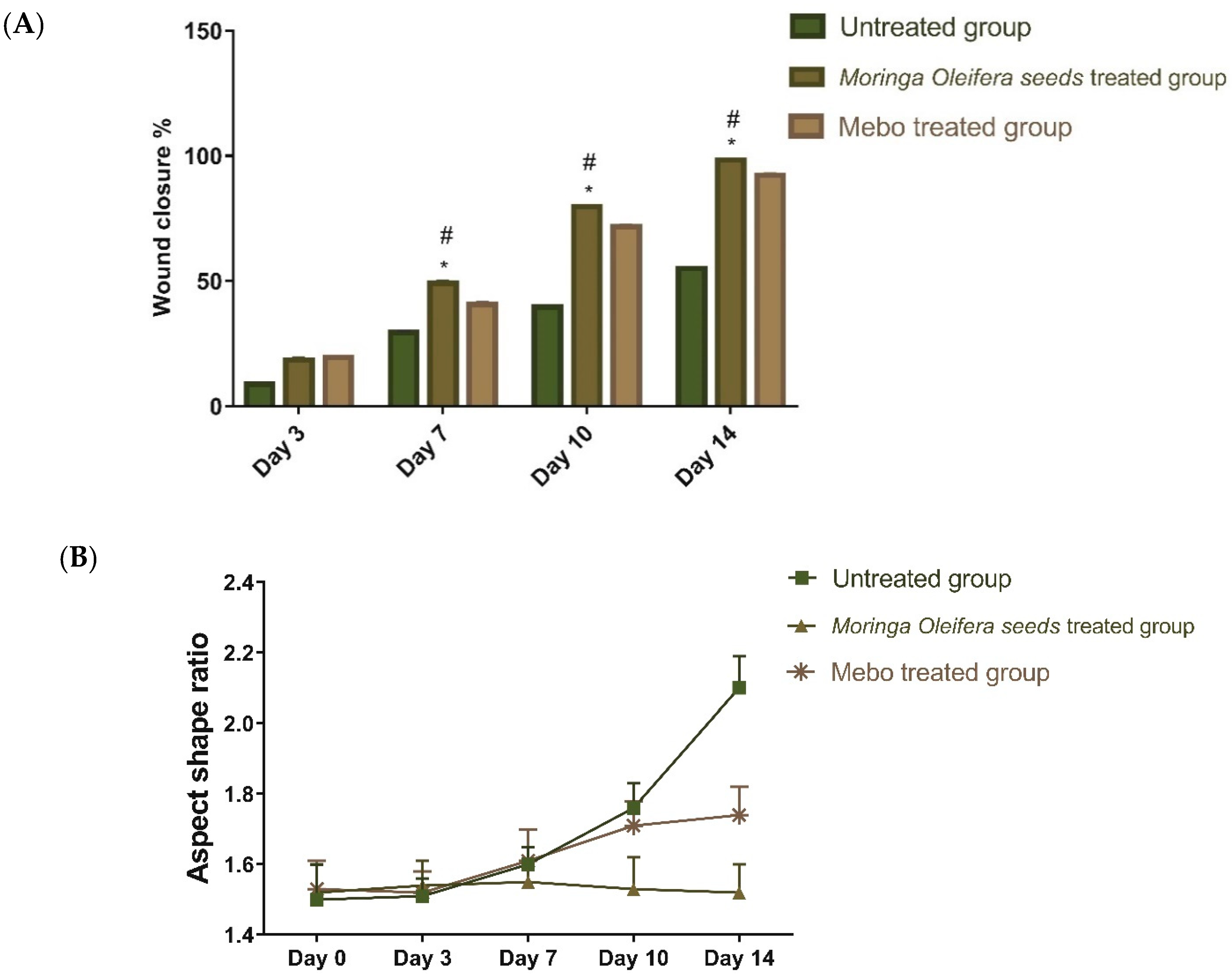 Antioxidants 11 01743 g002