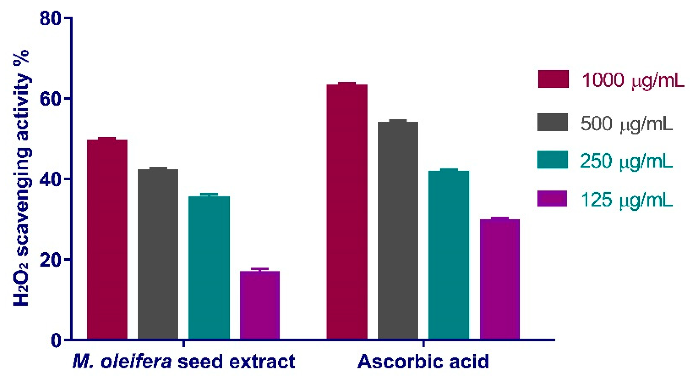 Antioxidants 11 01743 g006