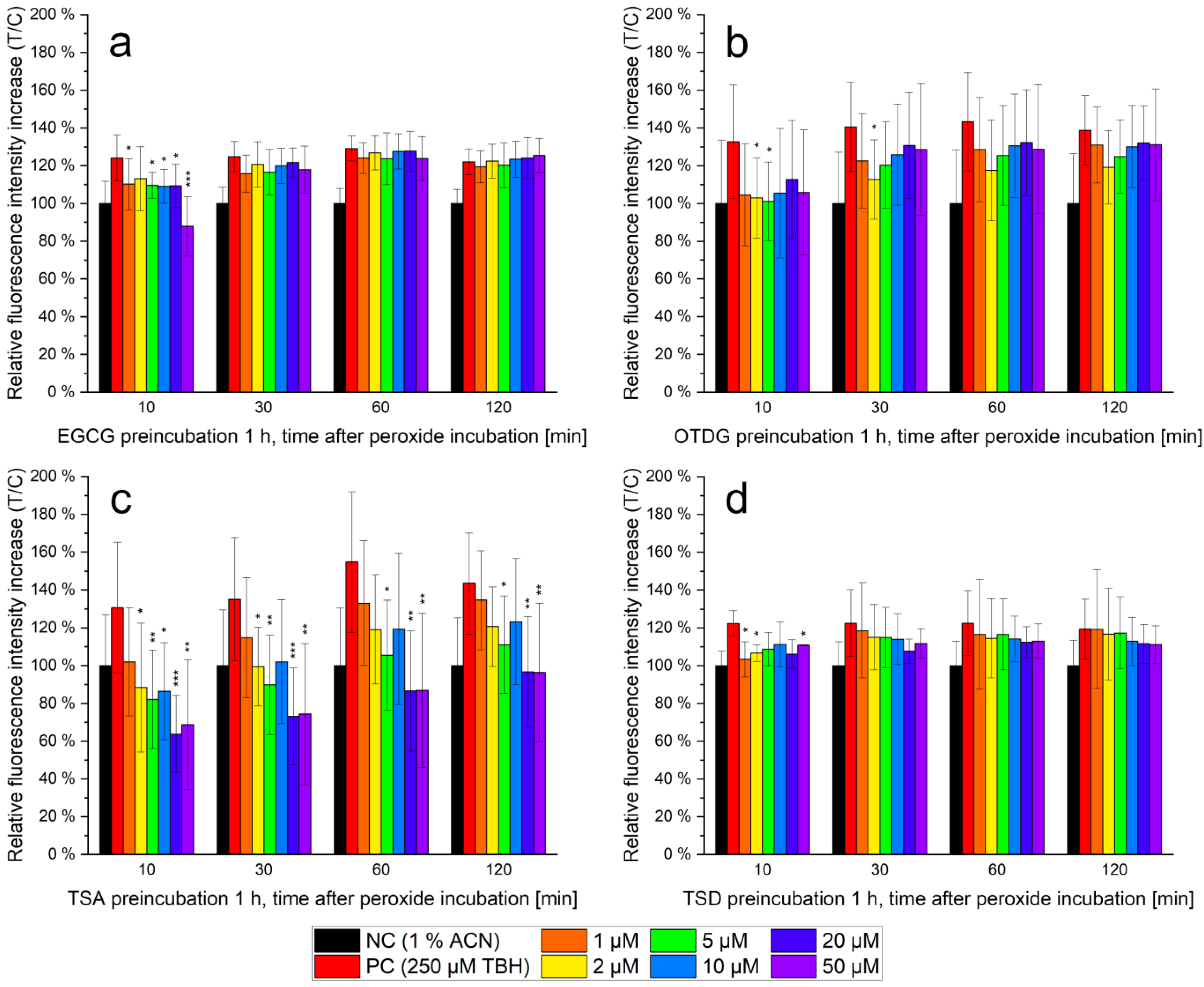 Antioxidants 11 01746 g004