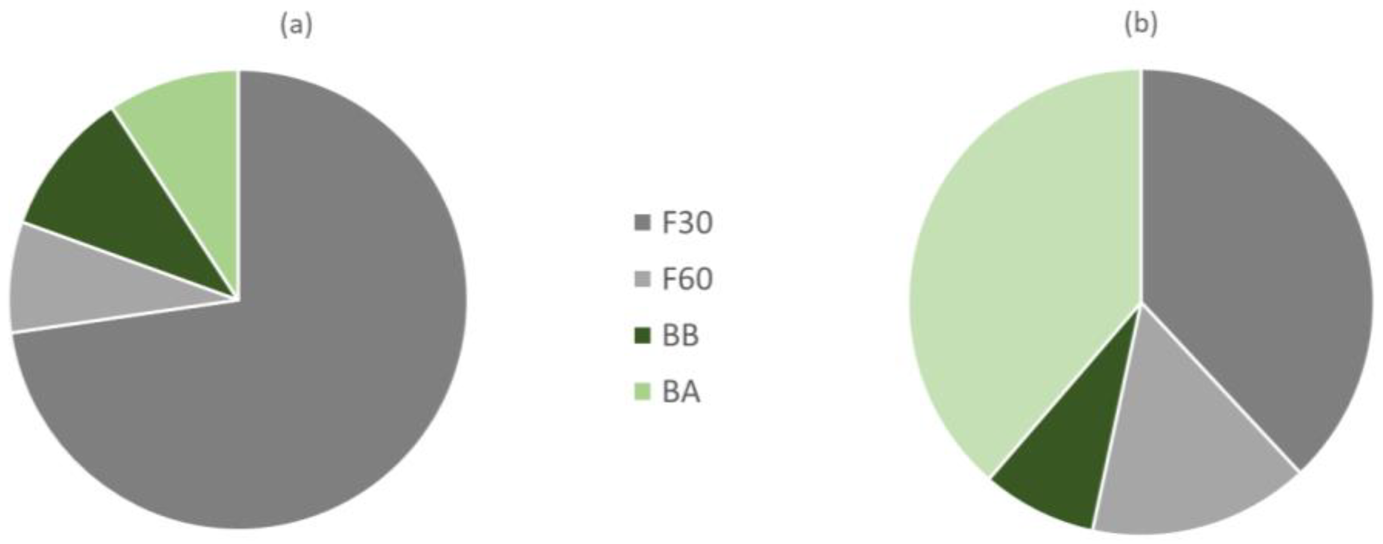 Antioxidants 11 01748 g002