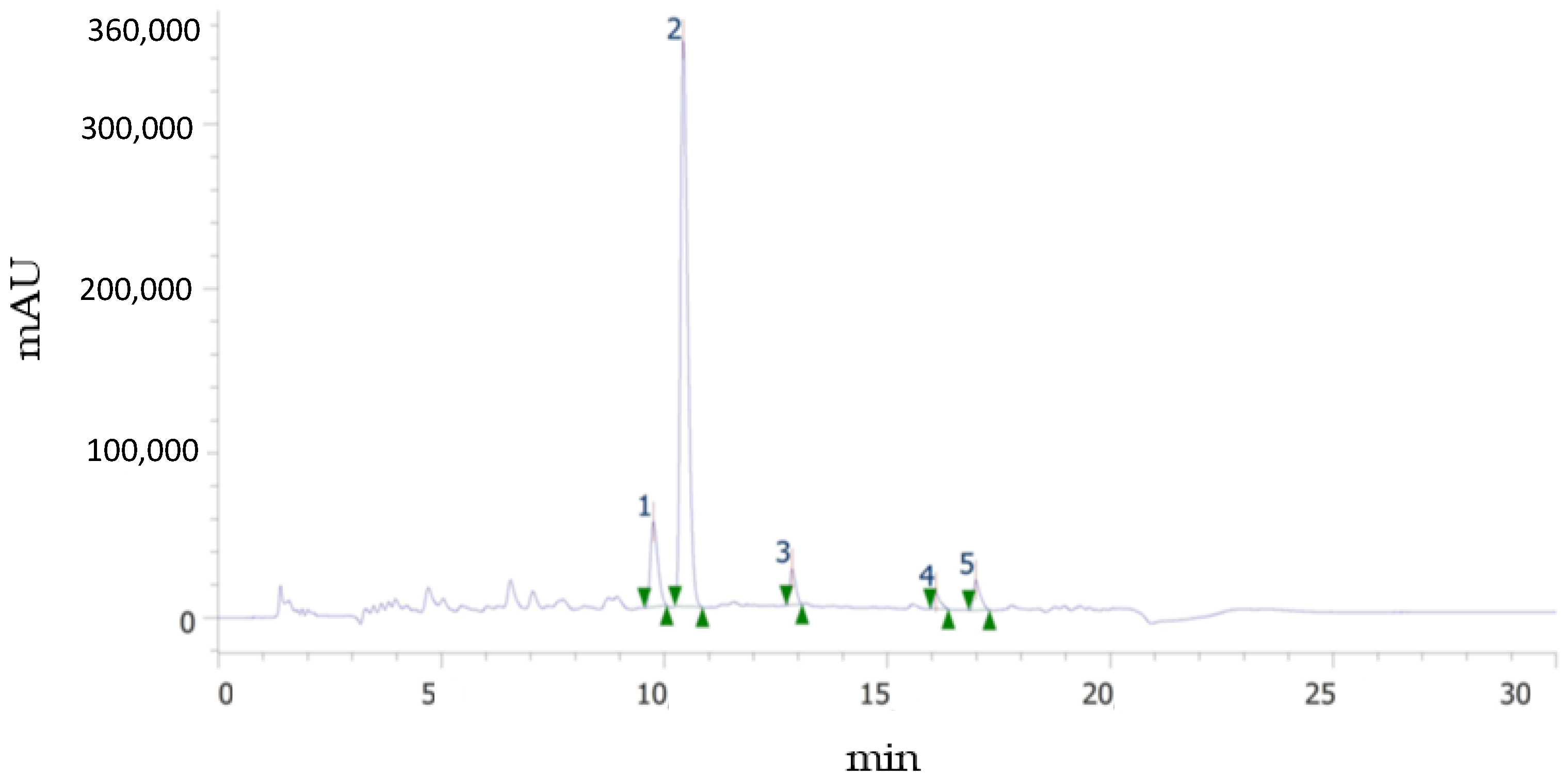 Antioxidants 11 01748 g003