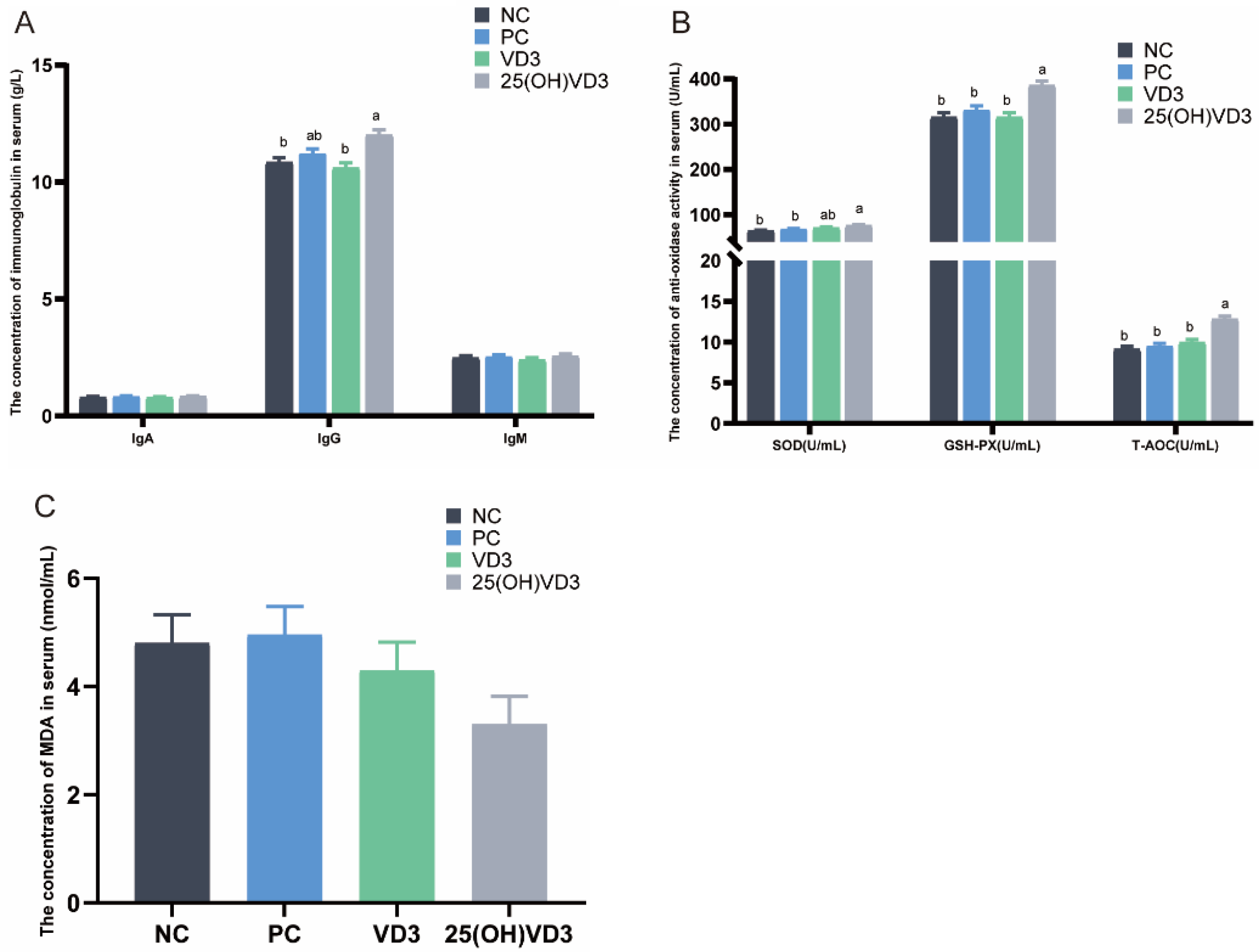 Antioxidants 11 01750 g001