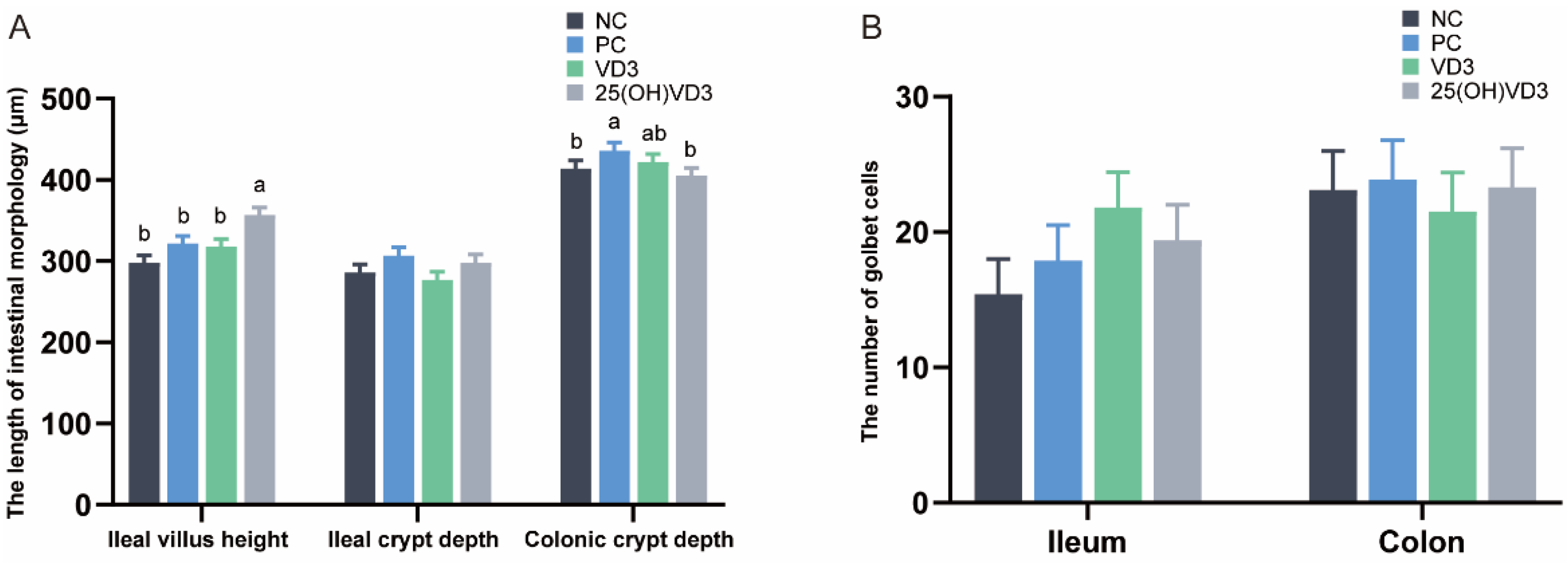 Antioxidants 11 01750 g002