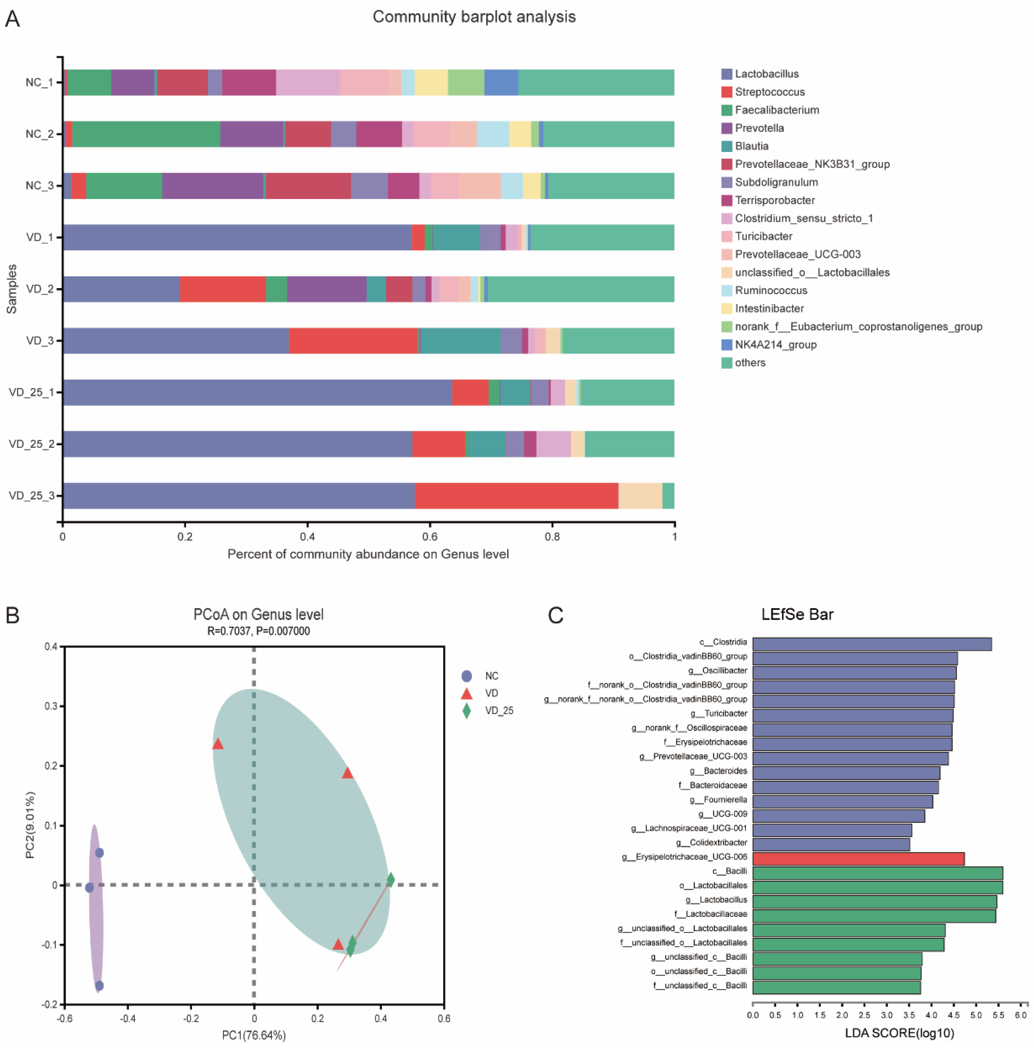 Antioxidants 11 01750 g005