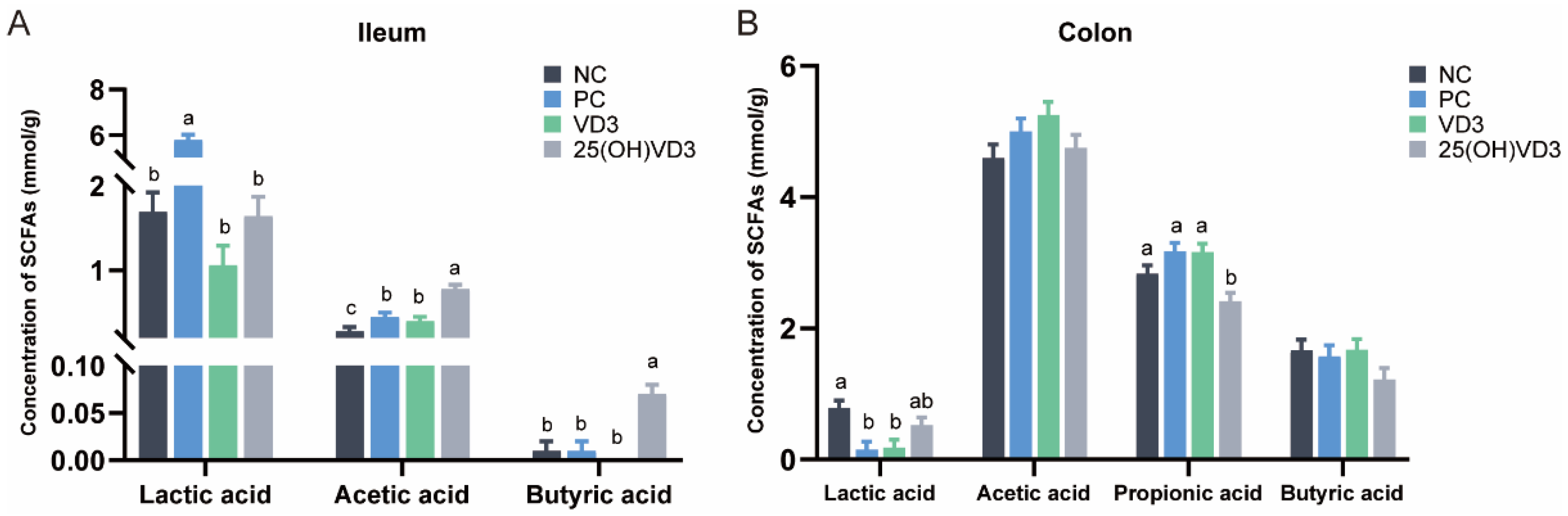 Antioxidants 11 01750 g006