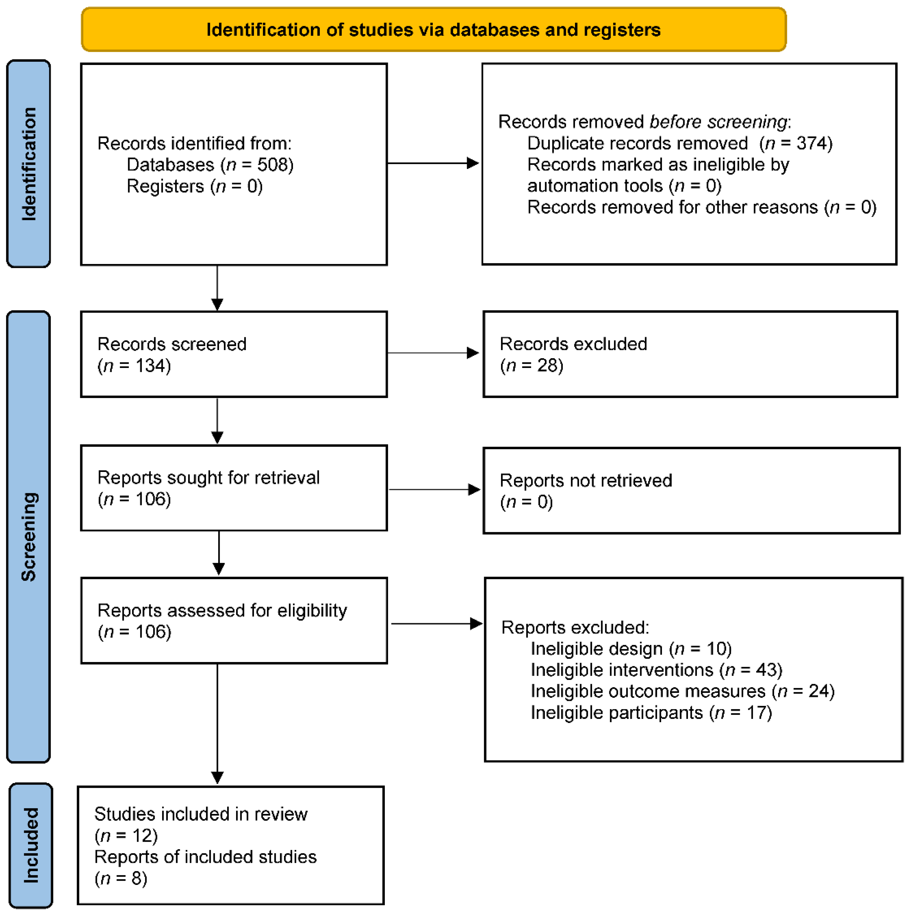 Antioxidants 11 01751 g001