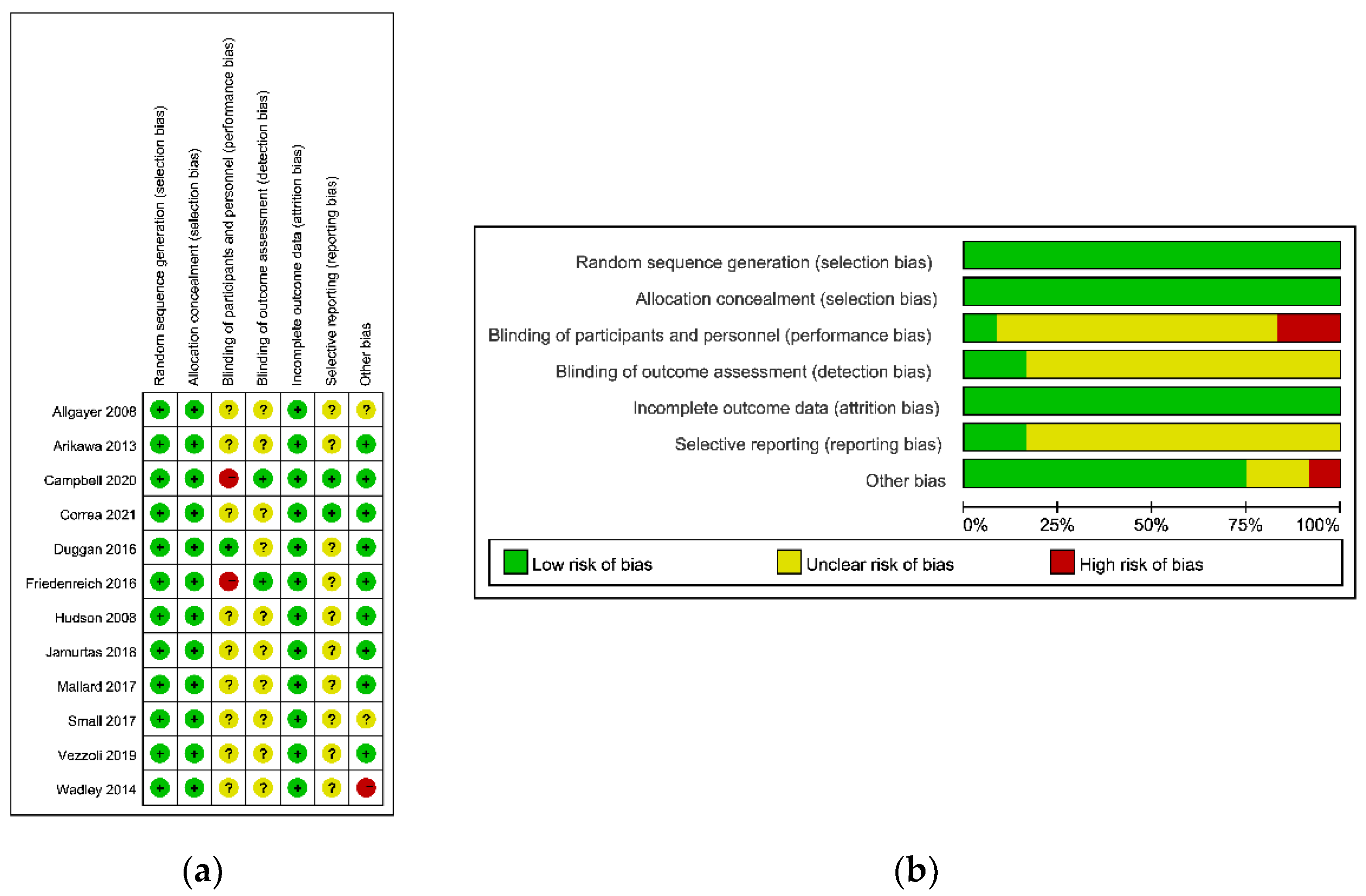 Antioxidants 11 01751 g002