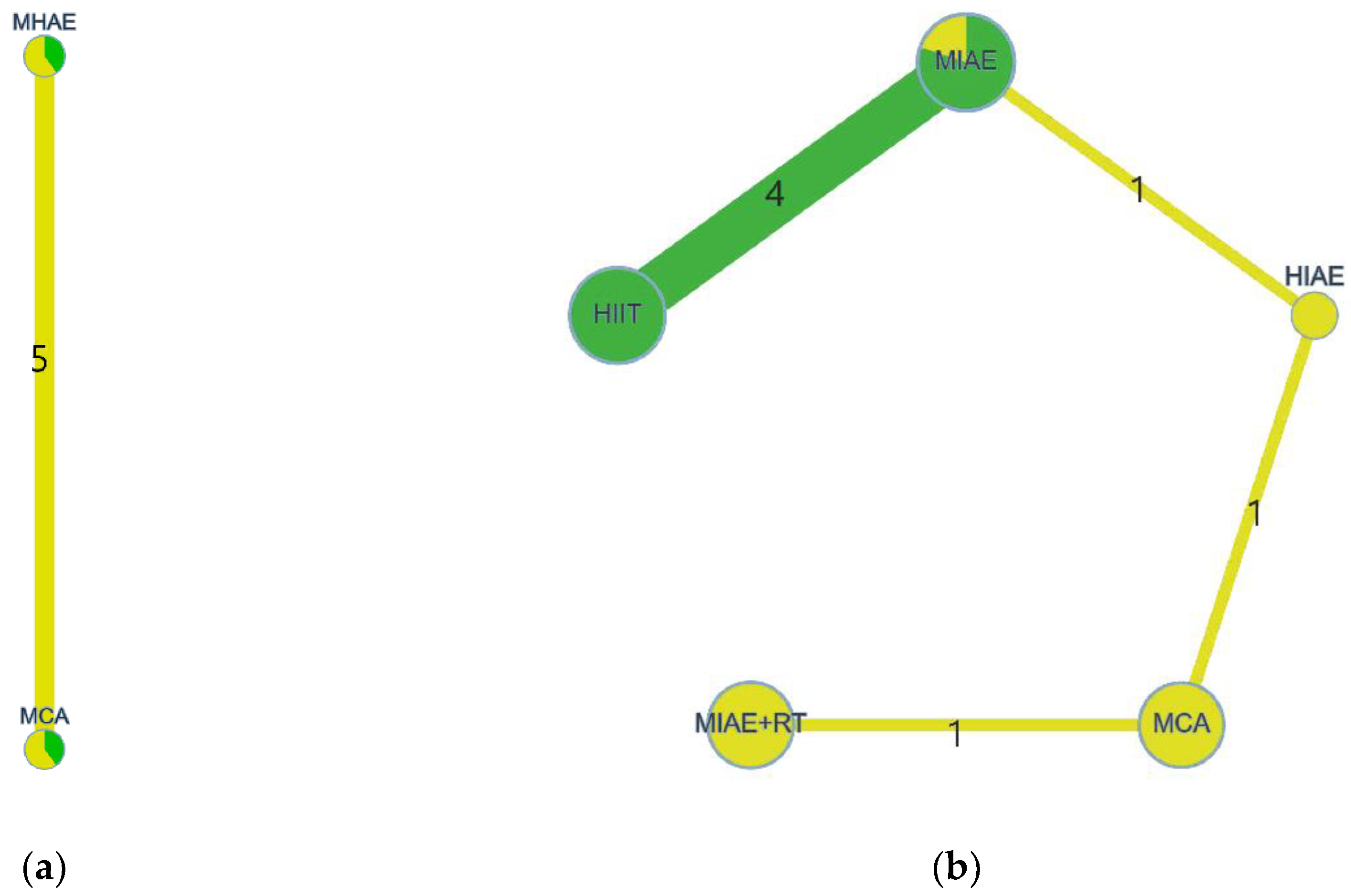 Antioxidants 11 01751 g003