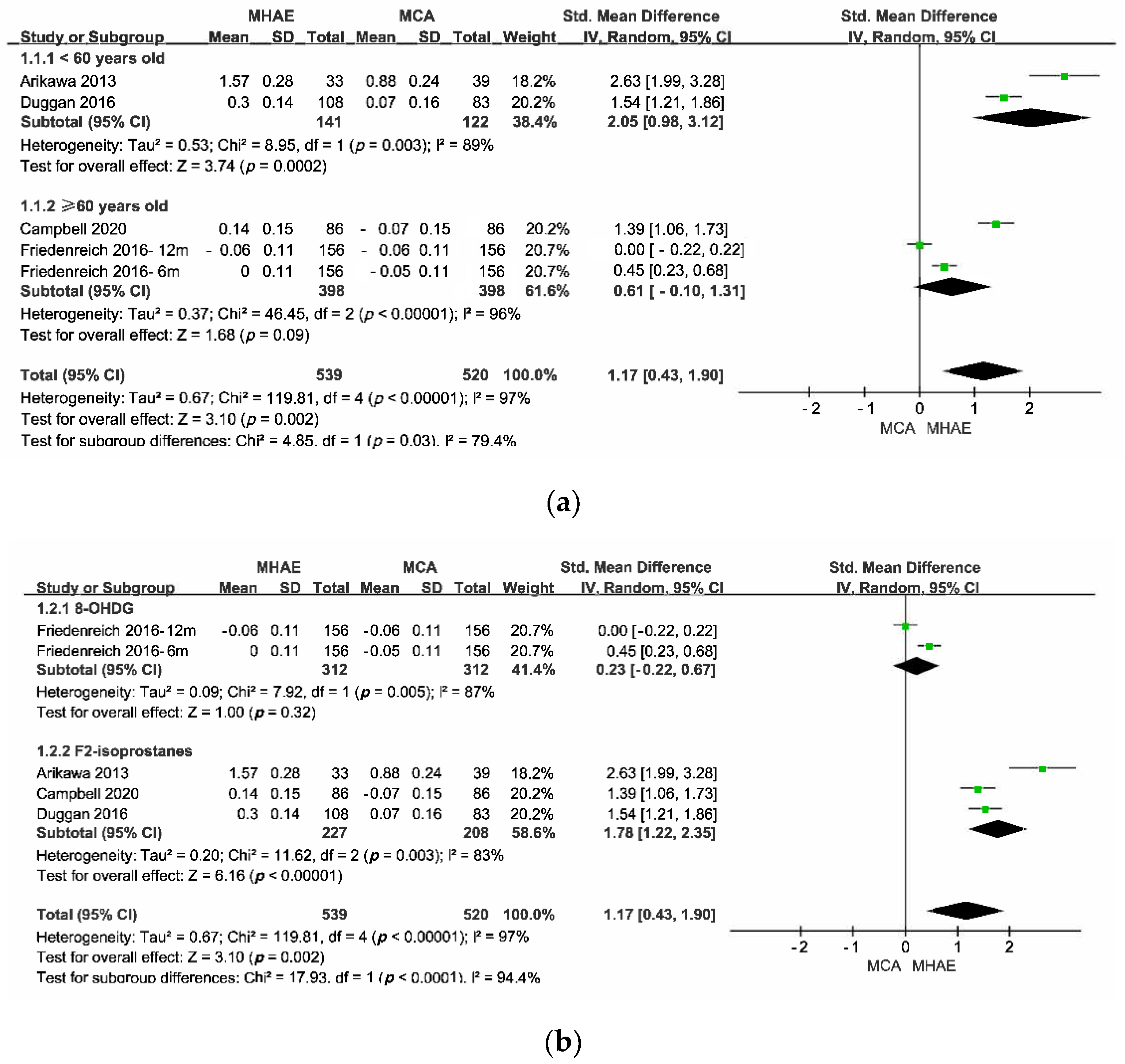 Antioxidants 11 01751 g004