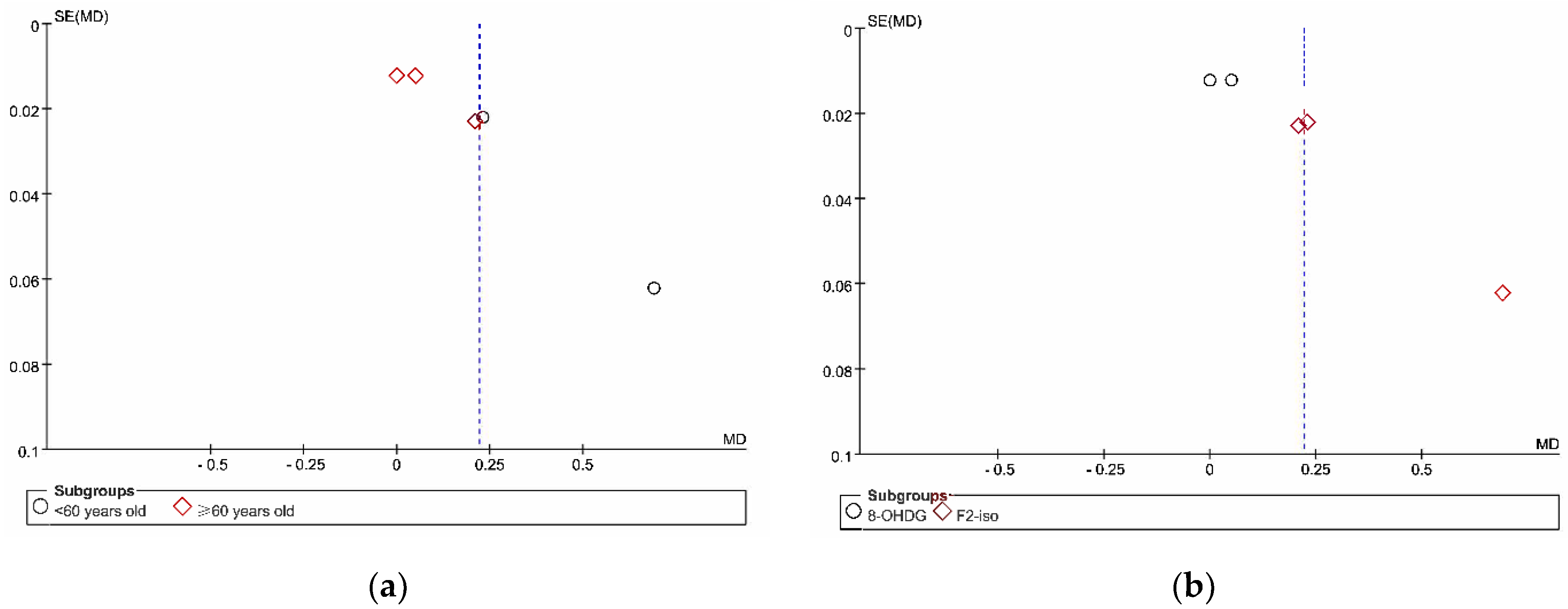 Antioxidants 11 01751 g005
