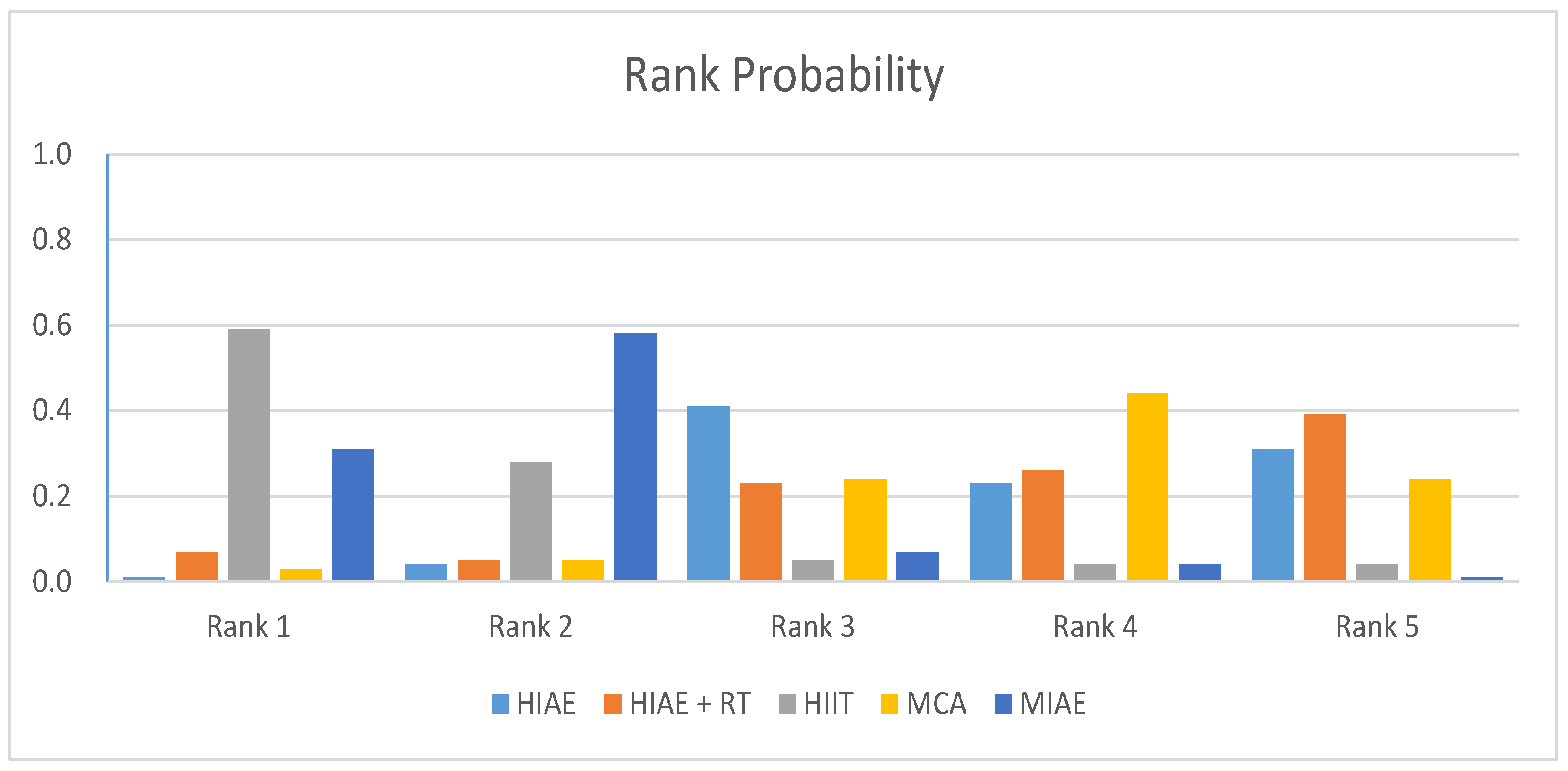 Antioxidants 11 01751 g006