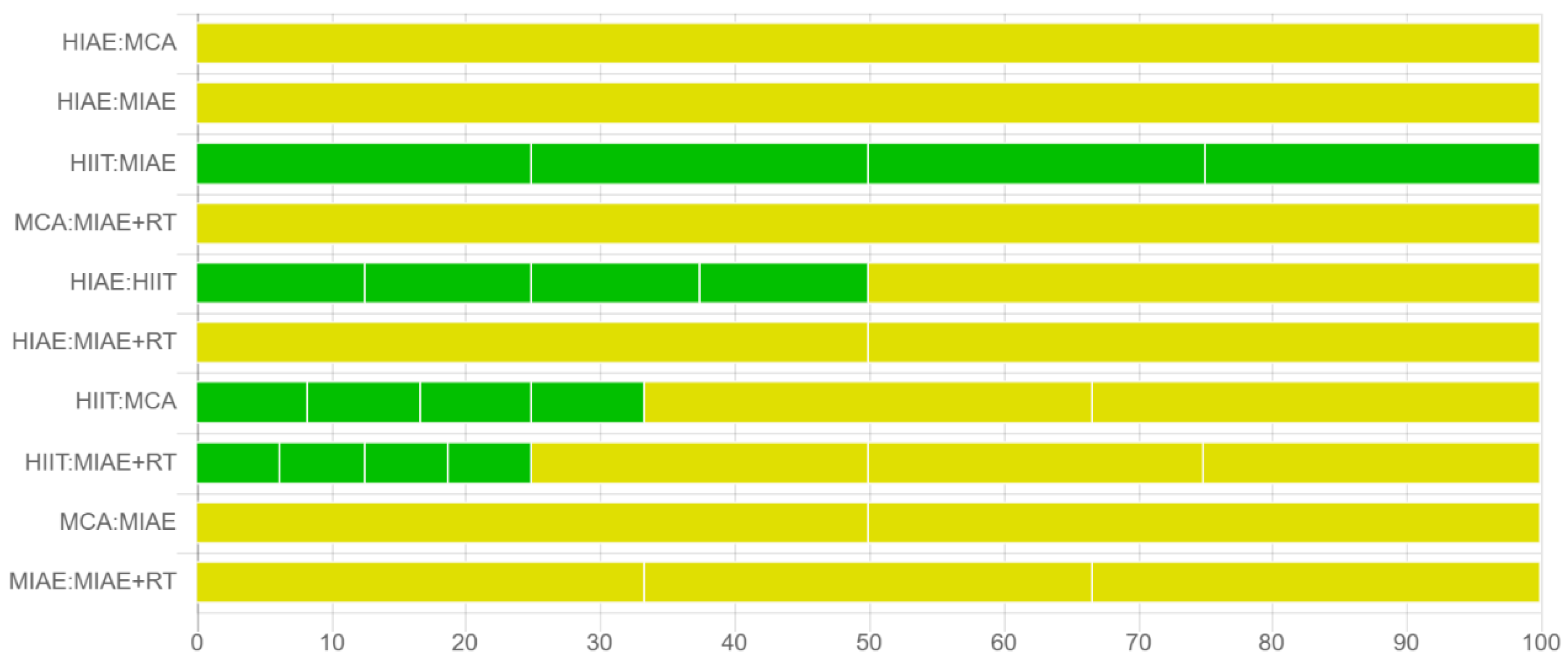 Antioxidants 11 01751 g007