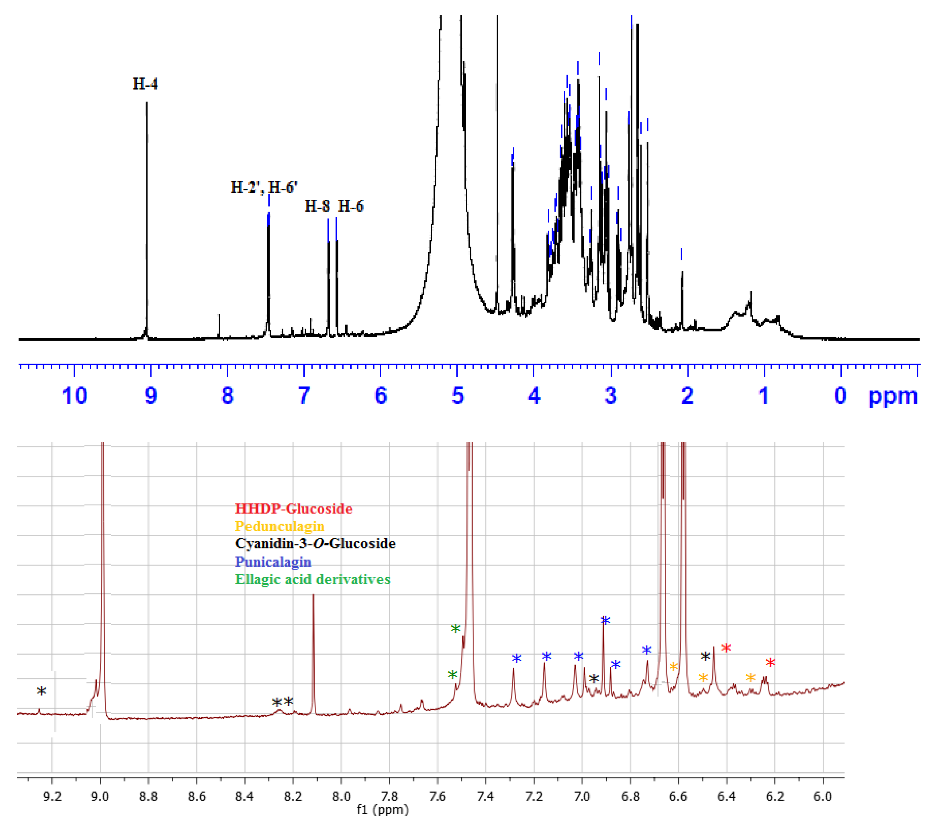 Antioxidants 11 01752 g002