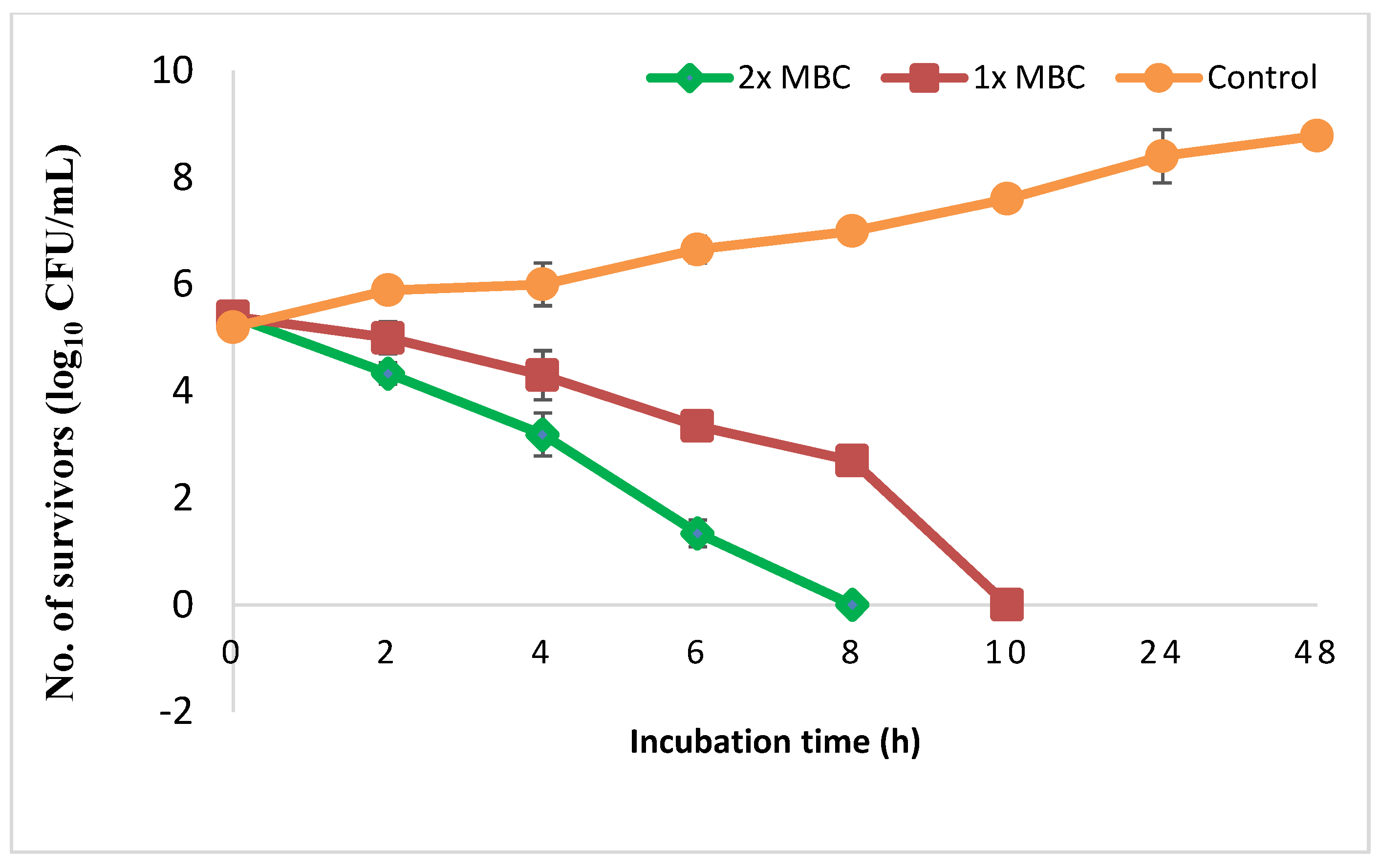 Antioxidants 11 01752 g004