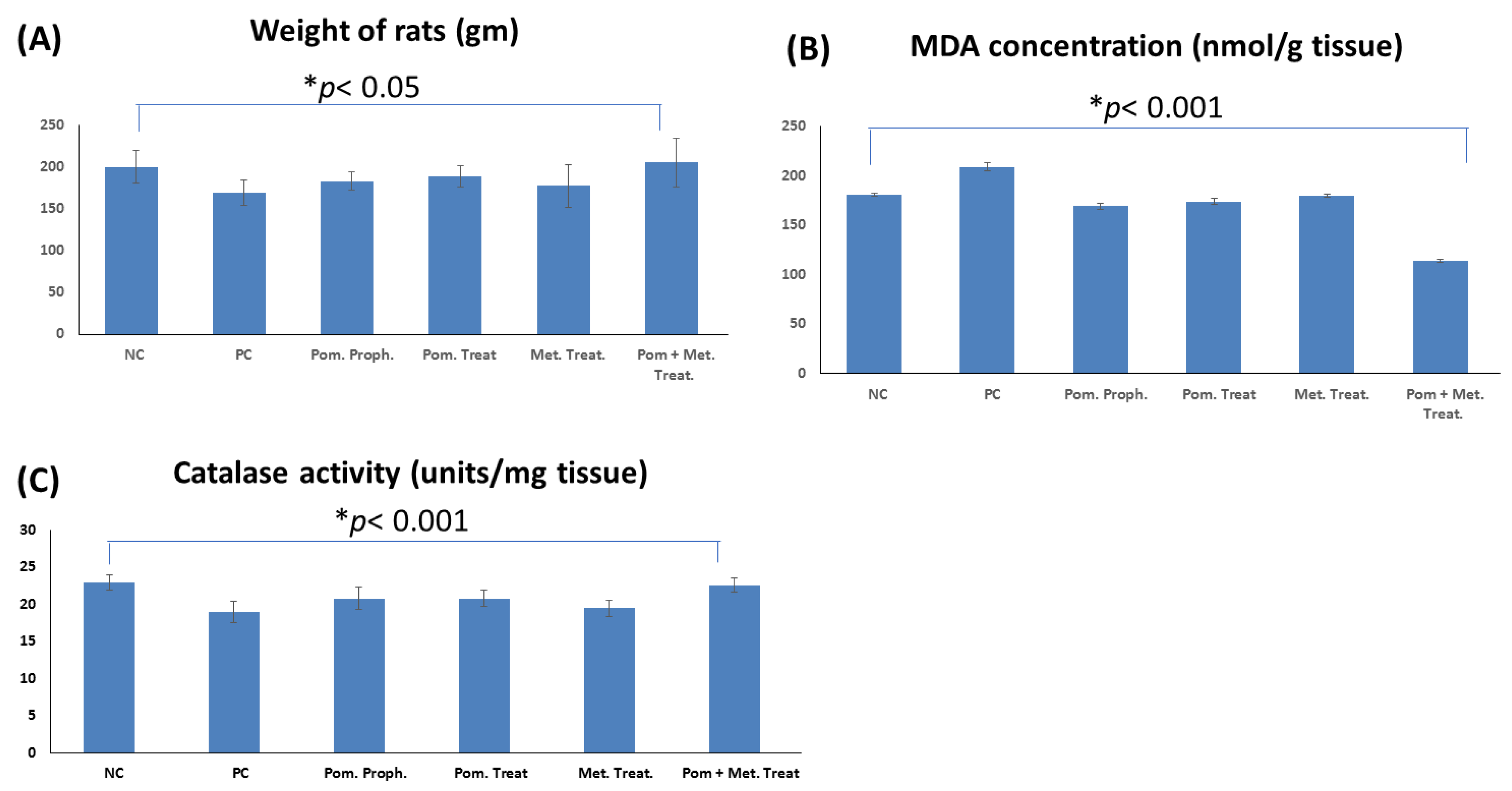 Antioxidants 11 01752 g005