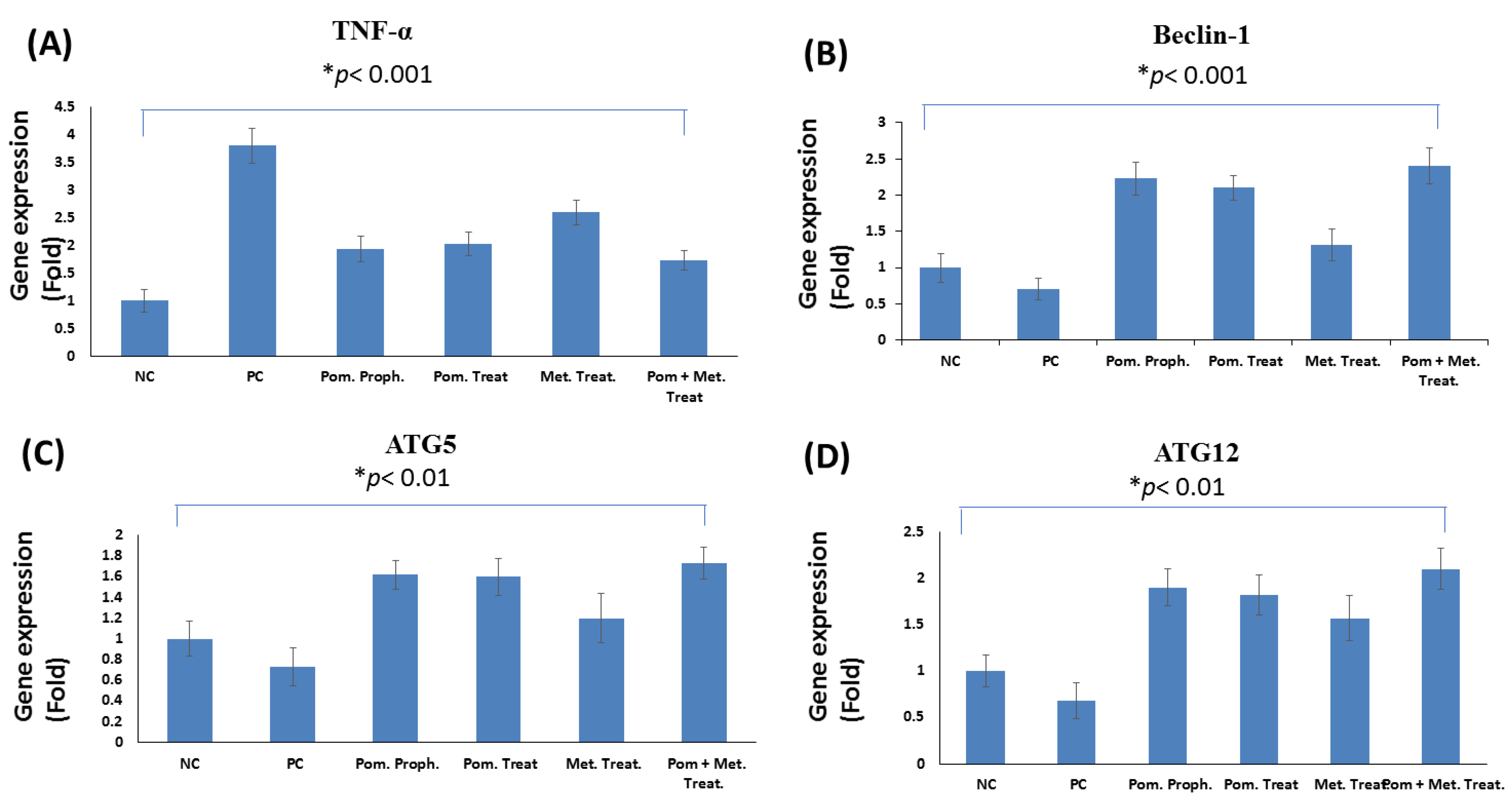 Antioxidants 11 01752 g006