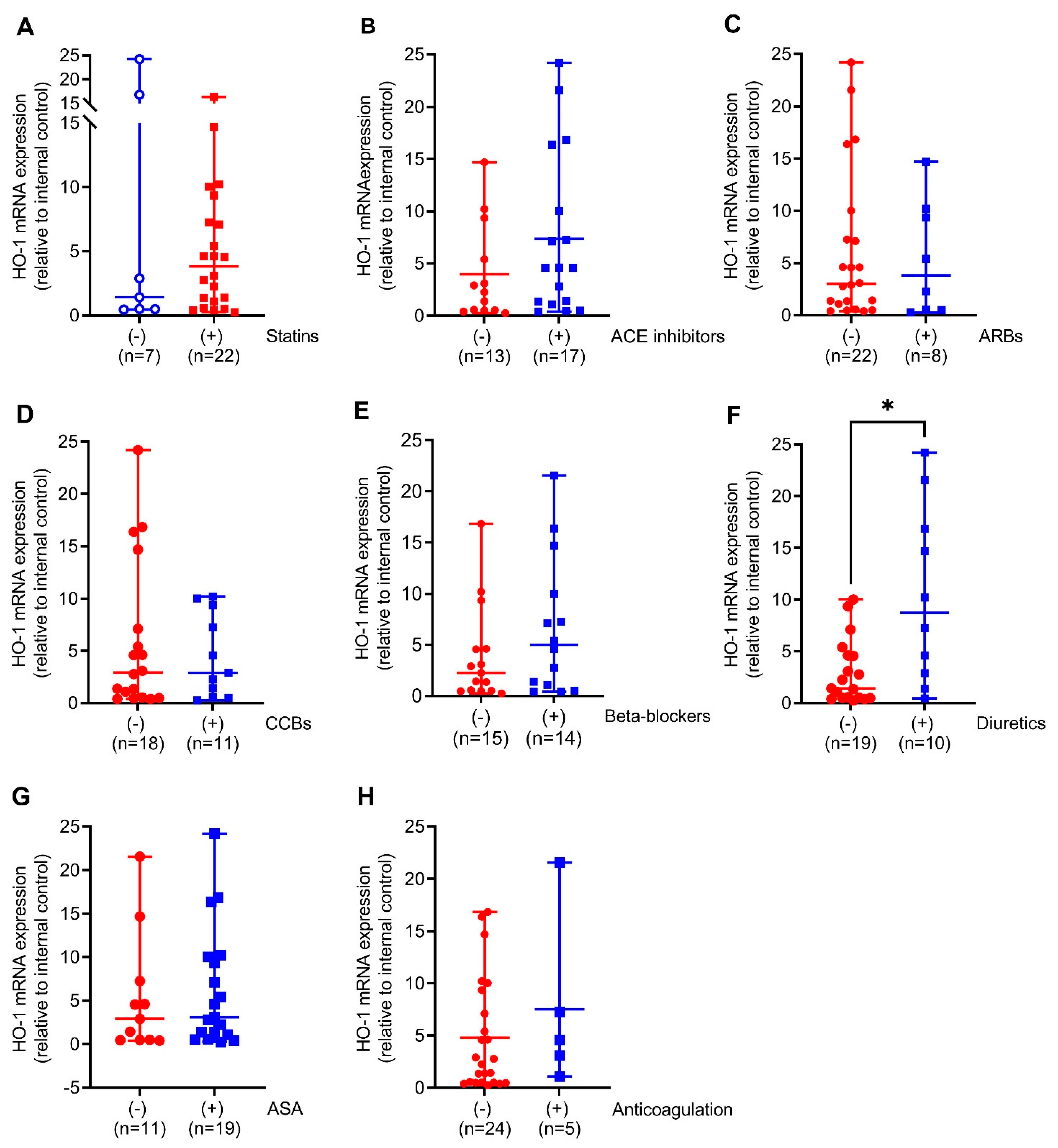 Antioxidants 11 01753 g002