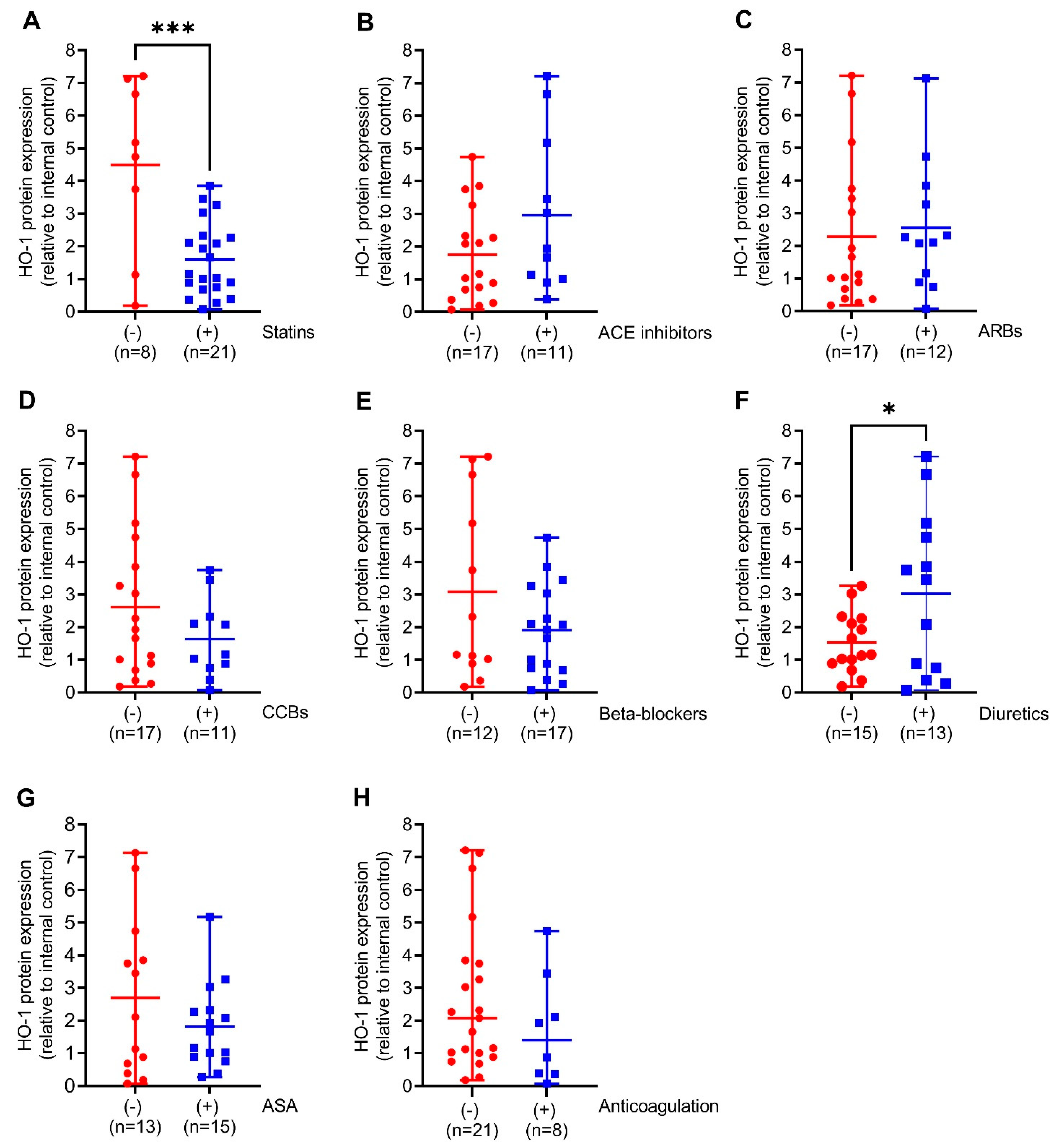Antioxidants 11 01753 g003