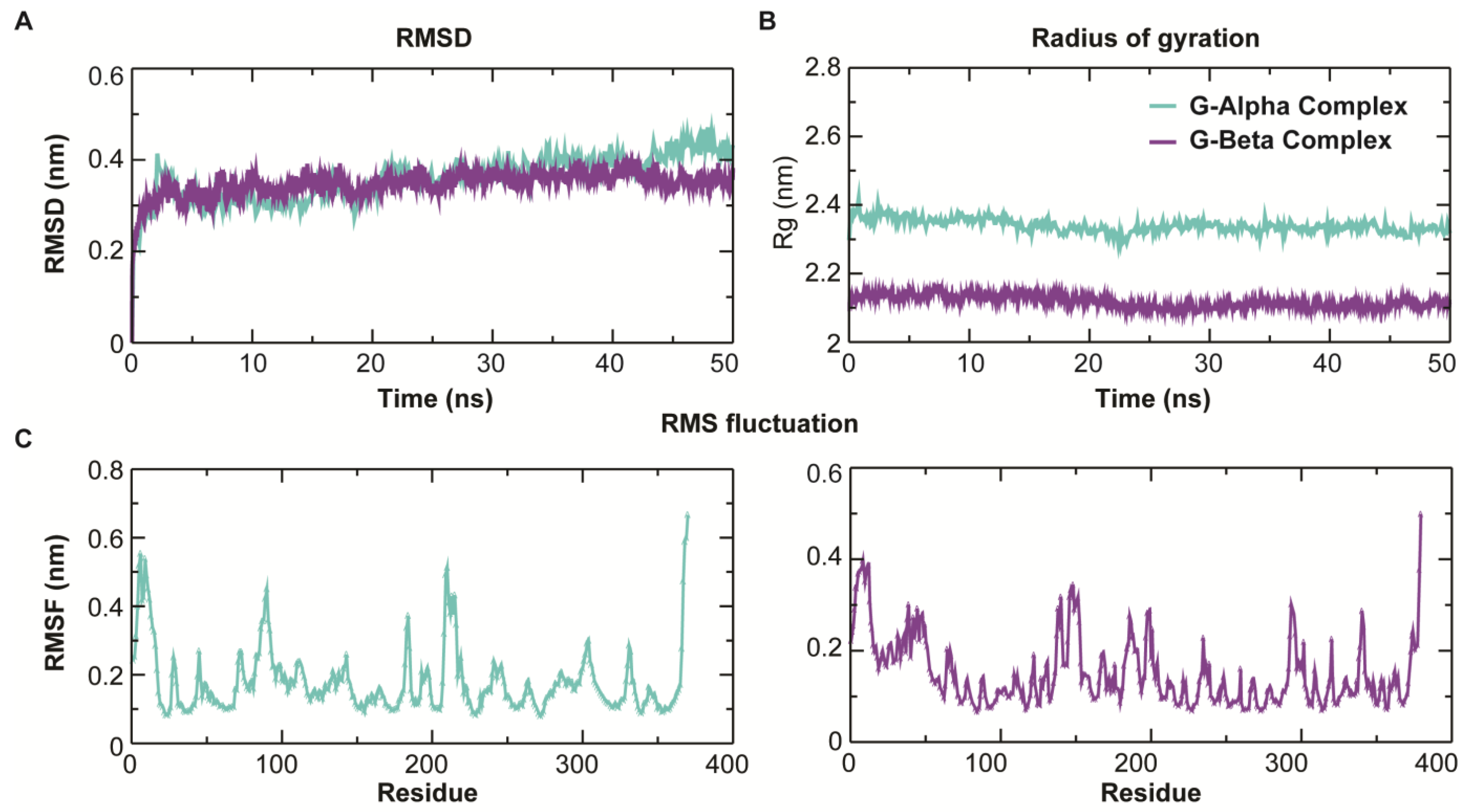 Antioxidants 11 01754 g005