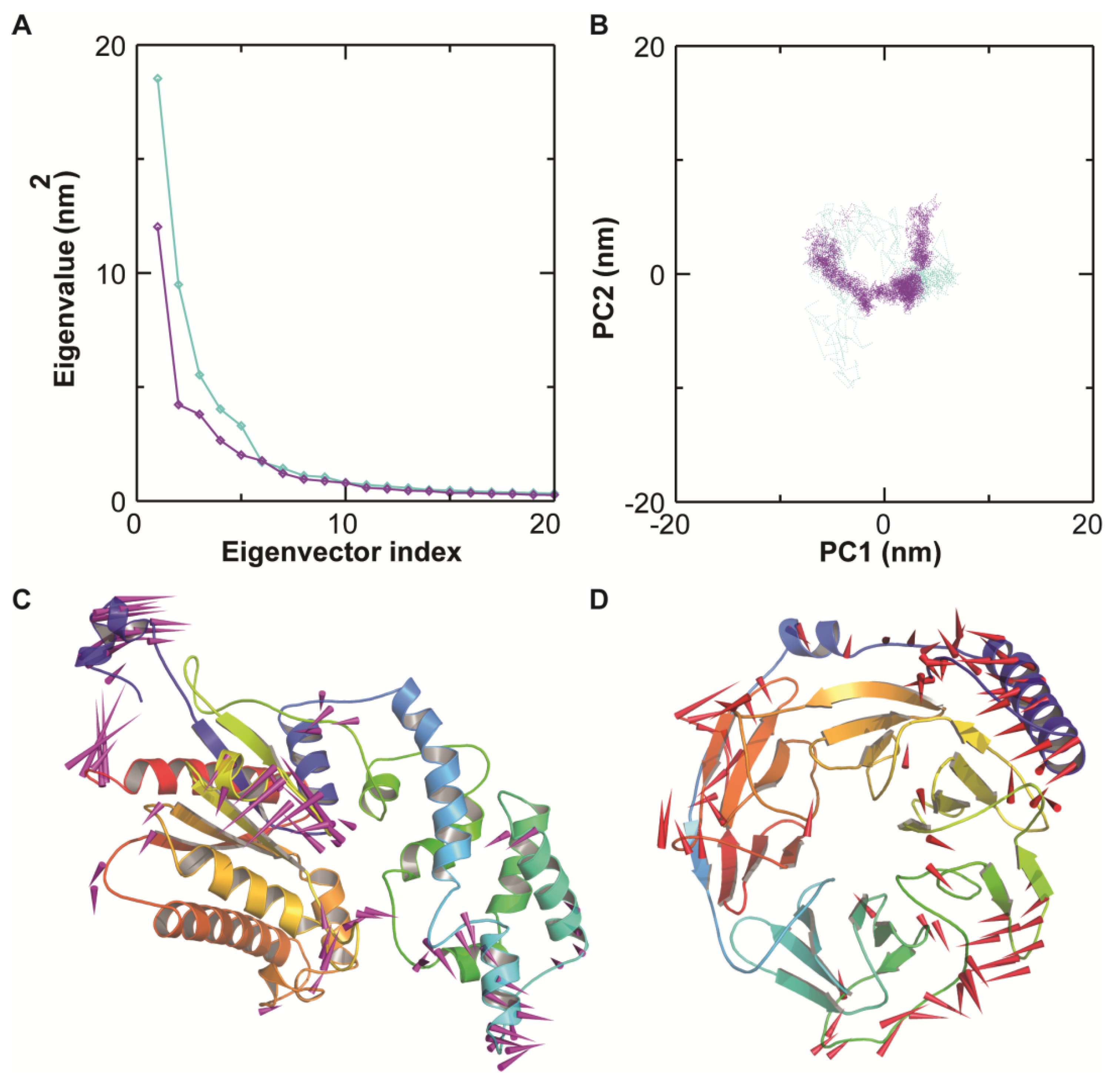 Antioxidants 11 01754 g006