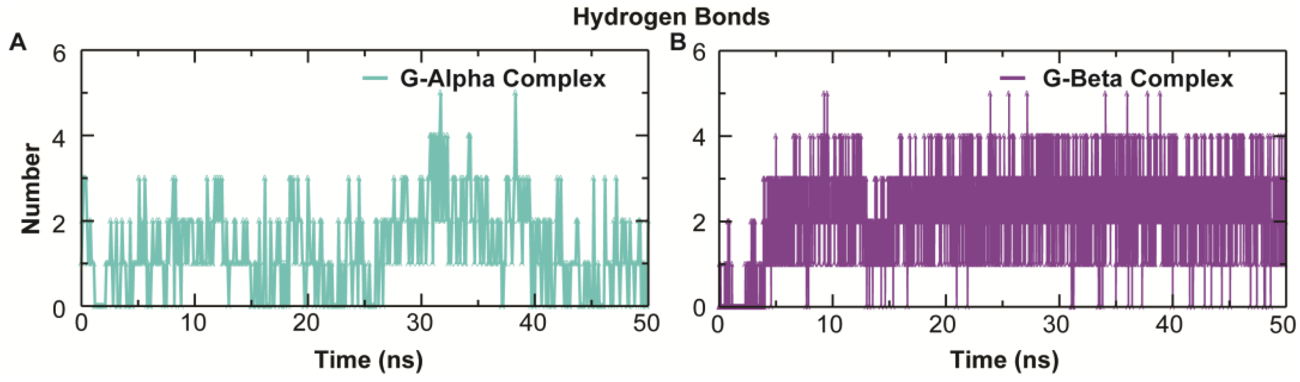 Antioxidants 11 01754 g008