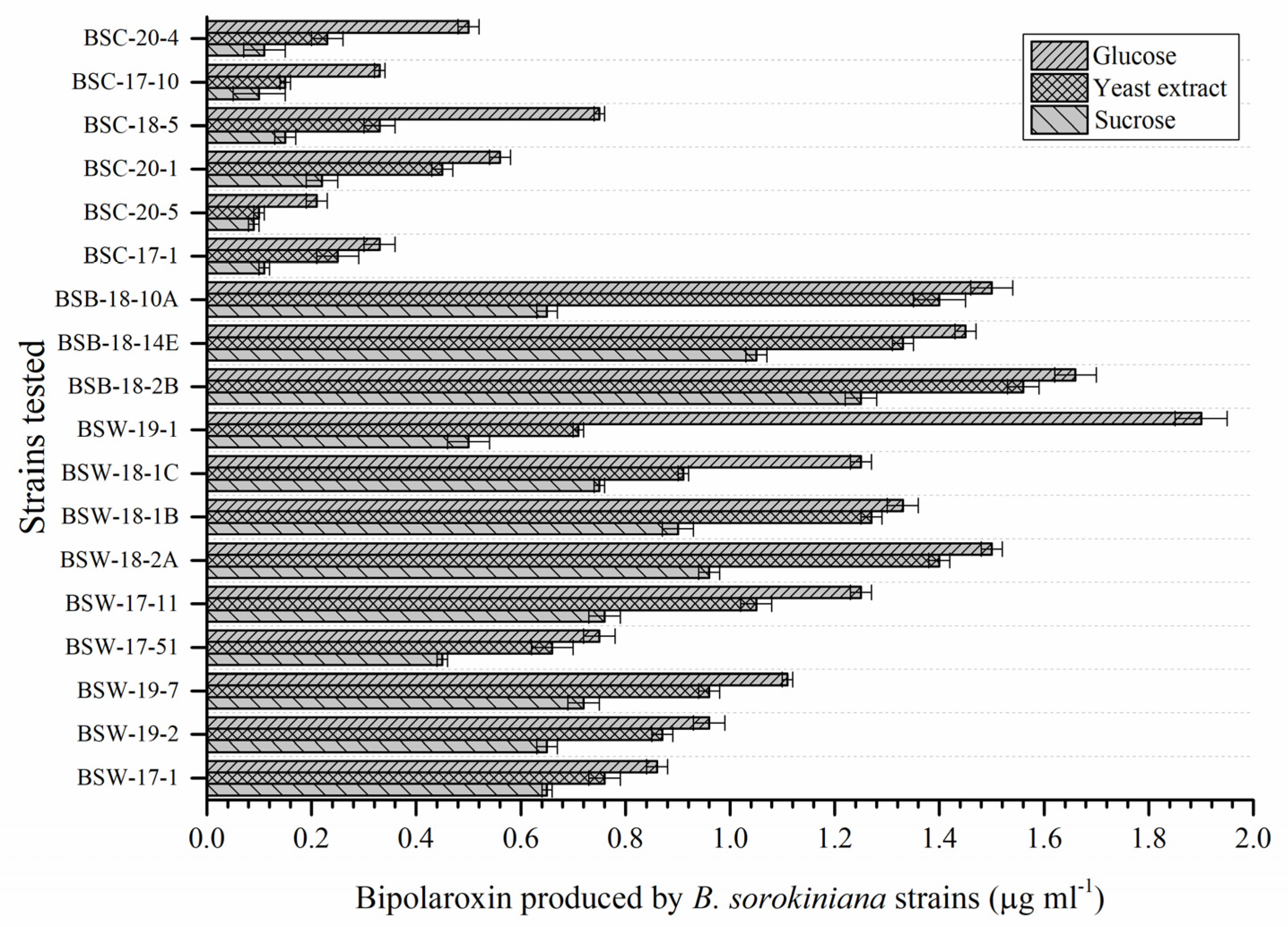 Antioxidants 11 01754 g009