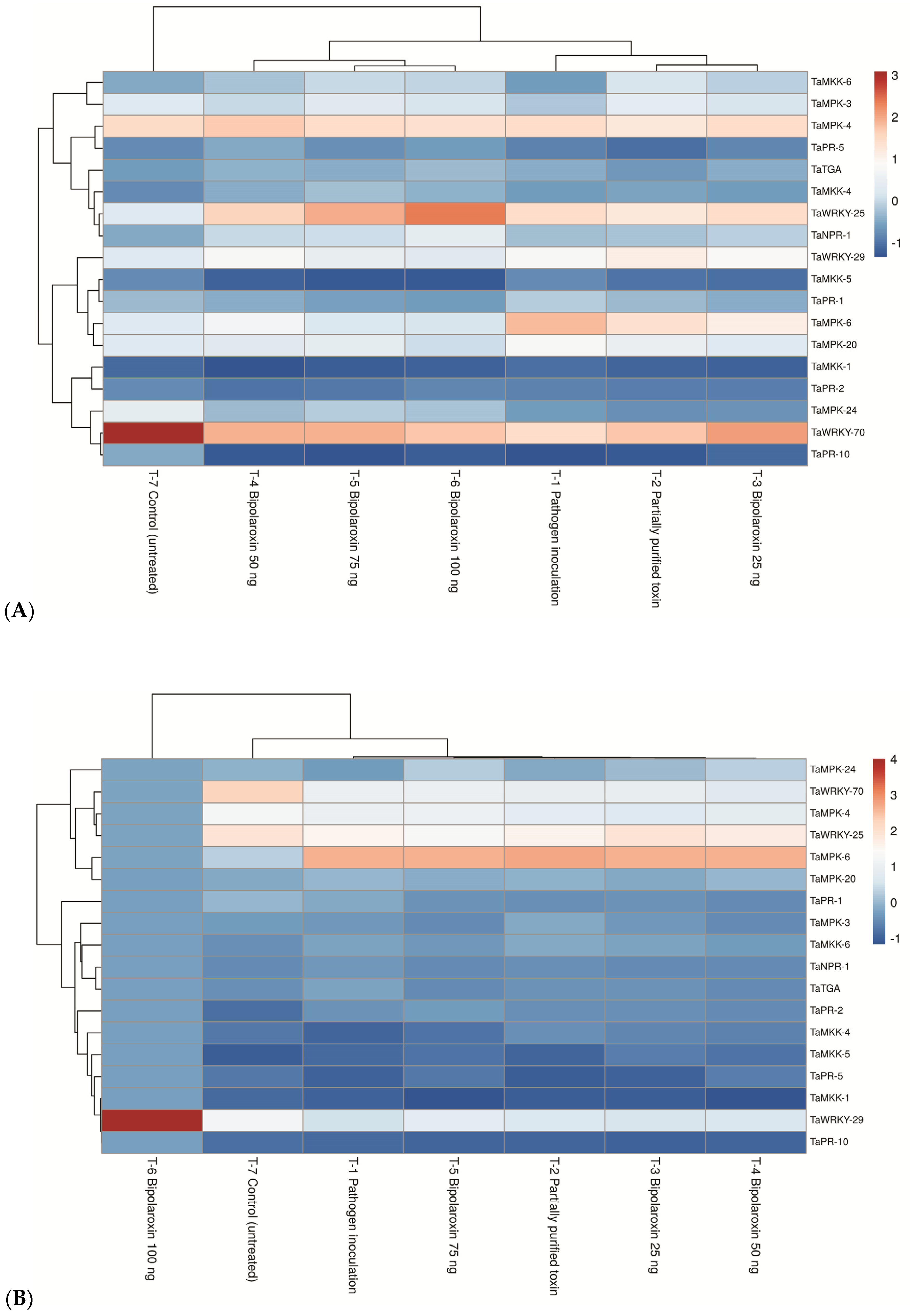 Antioxidants 11 01754 g012a