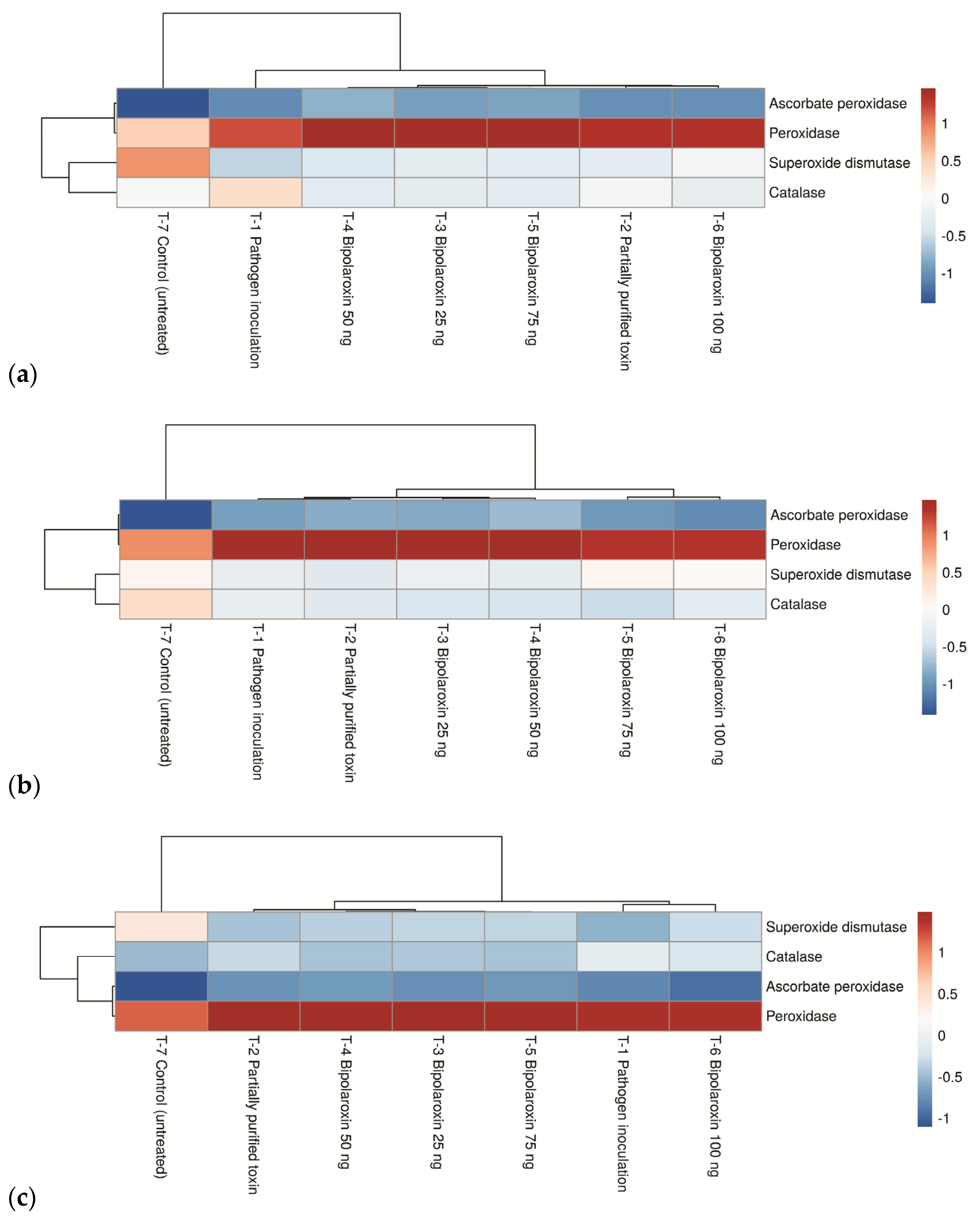 Antioxidants 11 01754 g013
