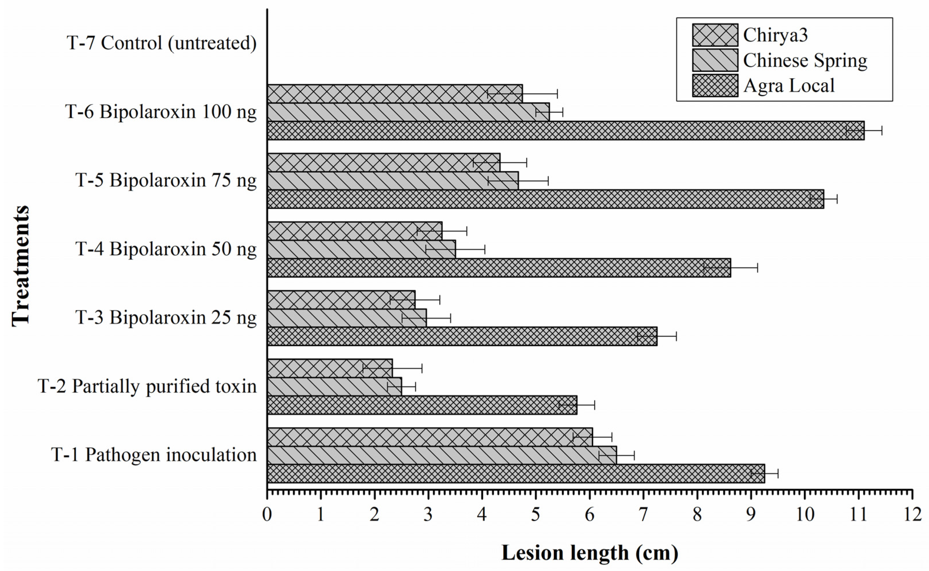 Antioxidants 11 01754 g014