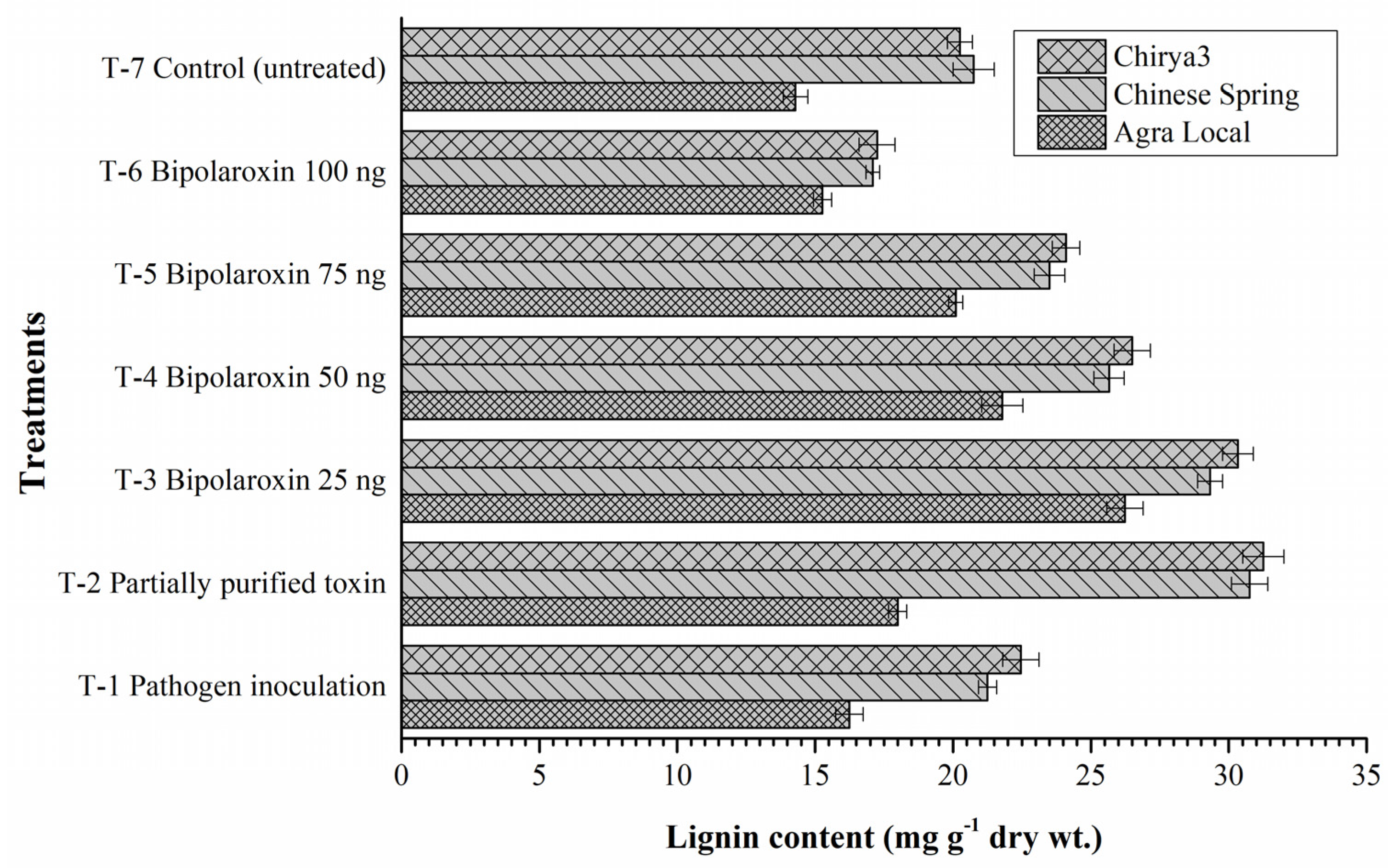 Antioxidants 11 01754 g016