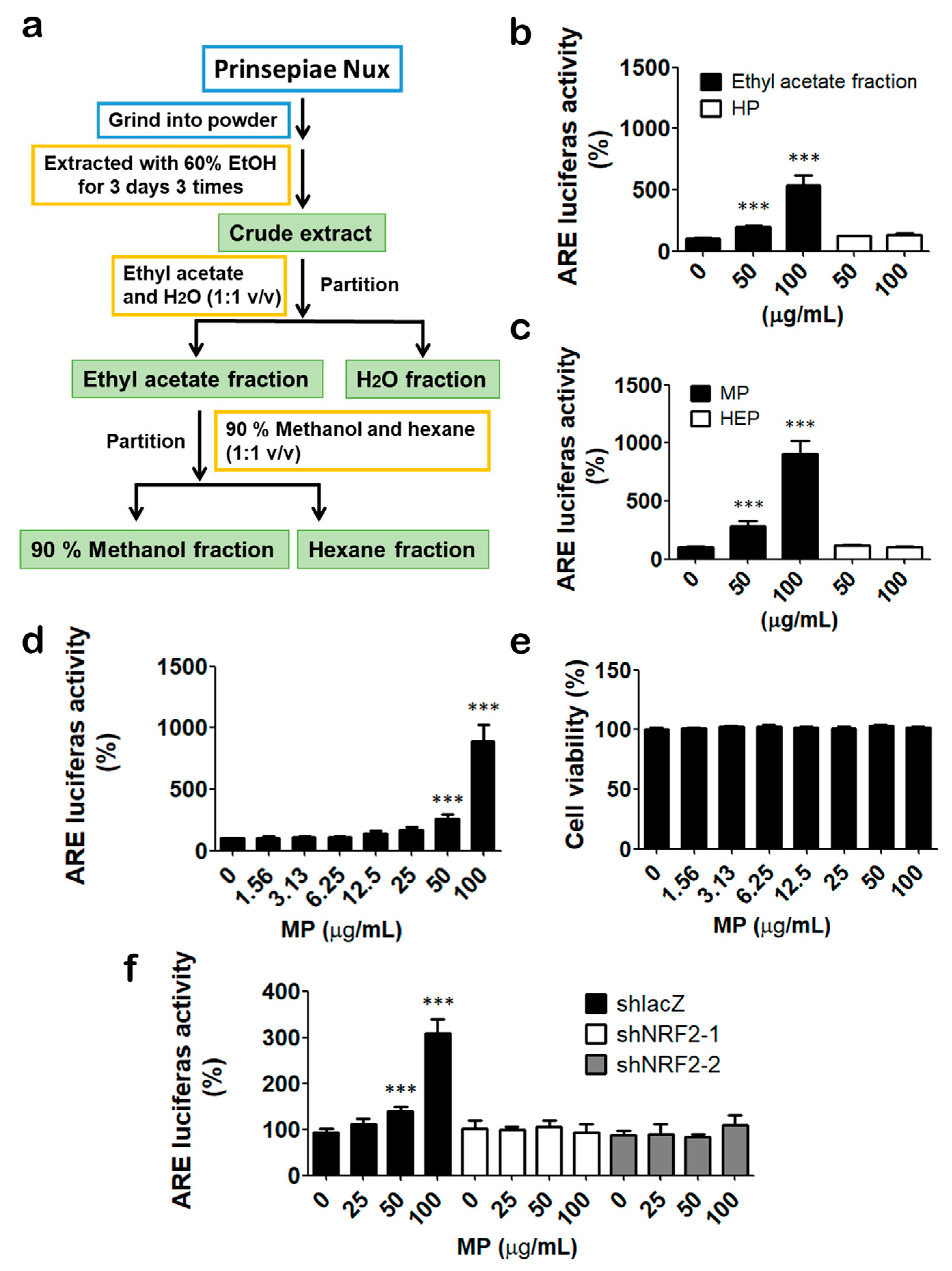 Antioxidants 11 01755 g001