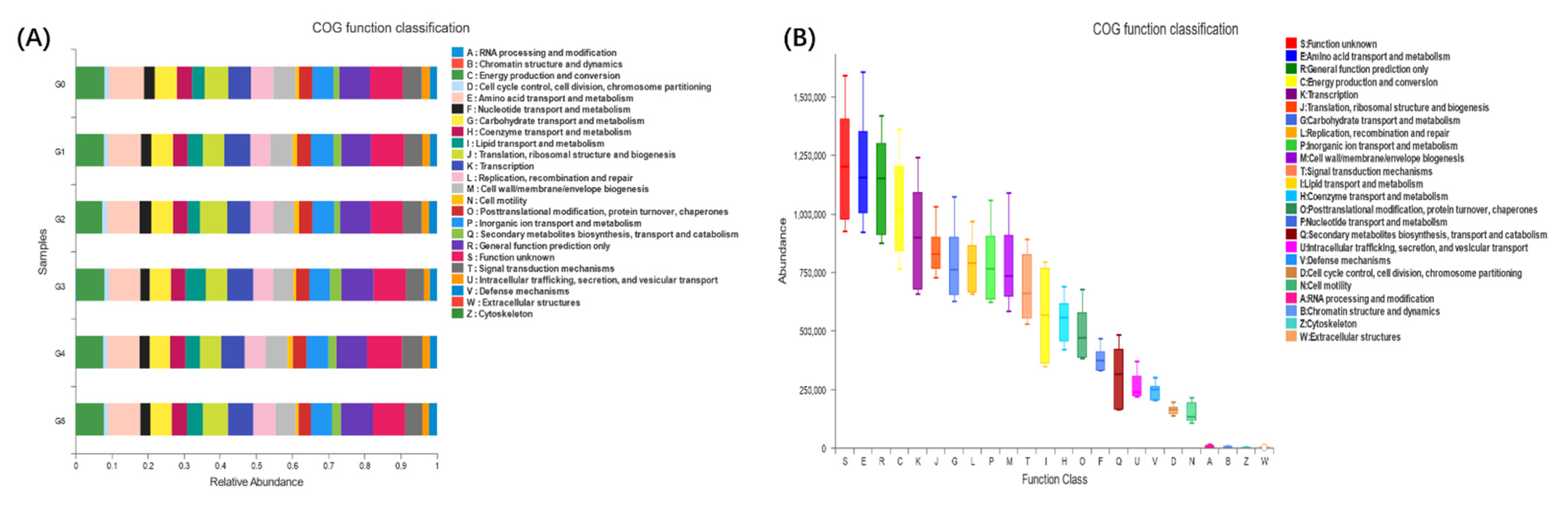 Antioxidants 11 01756 g004