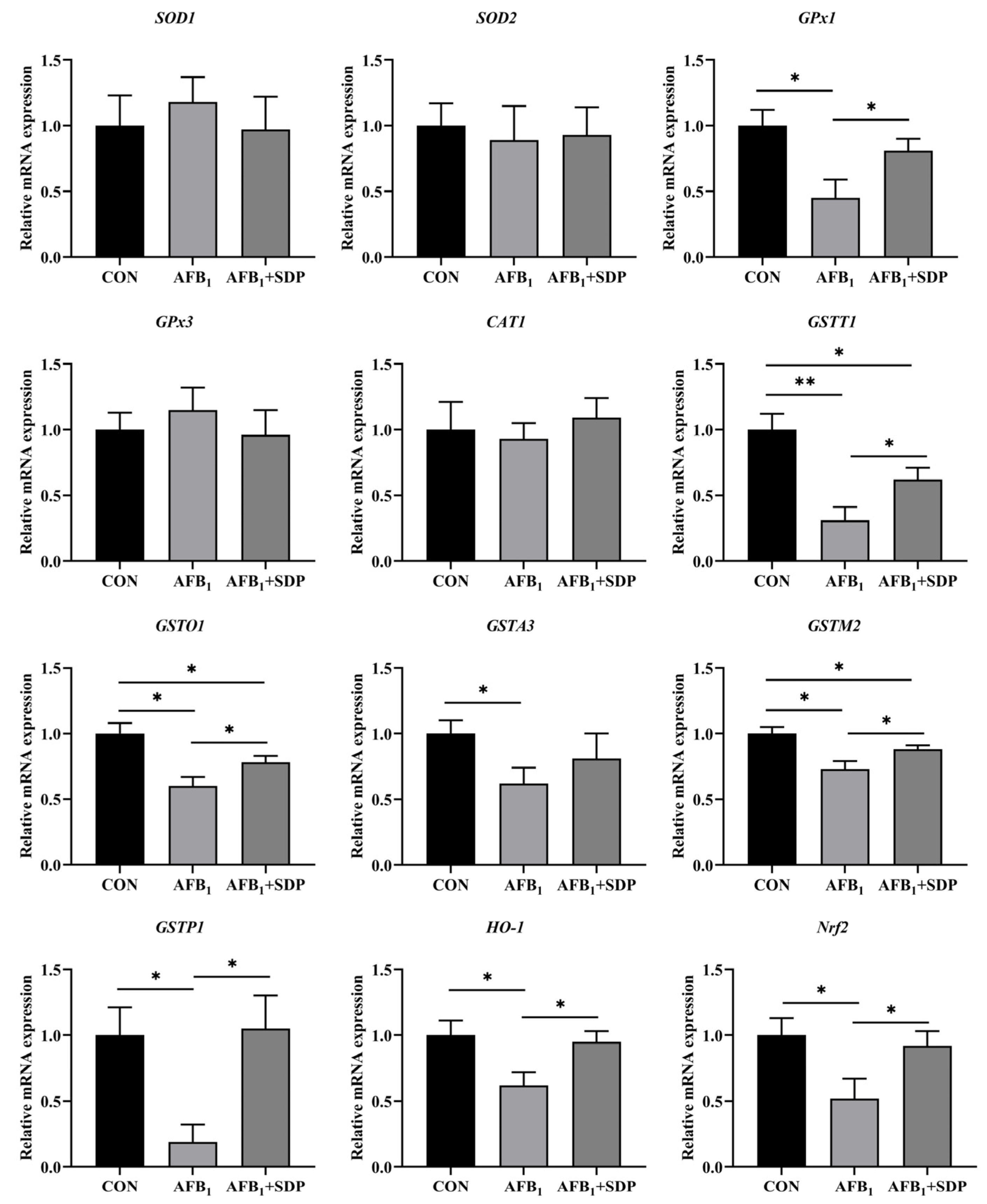 Antioxidants 11 01757 g005